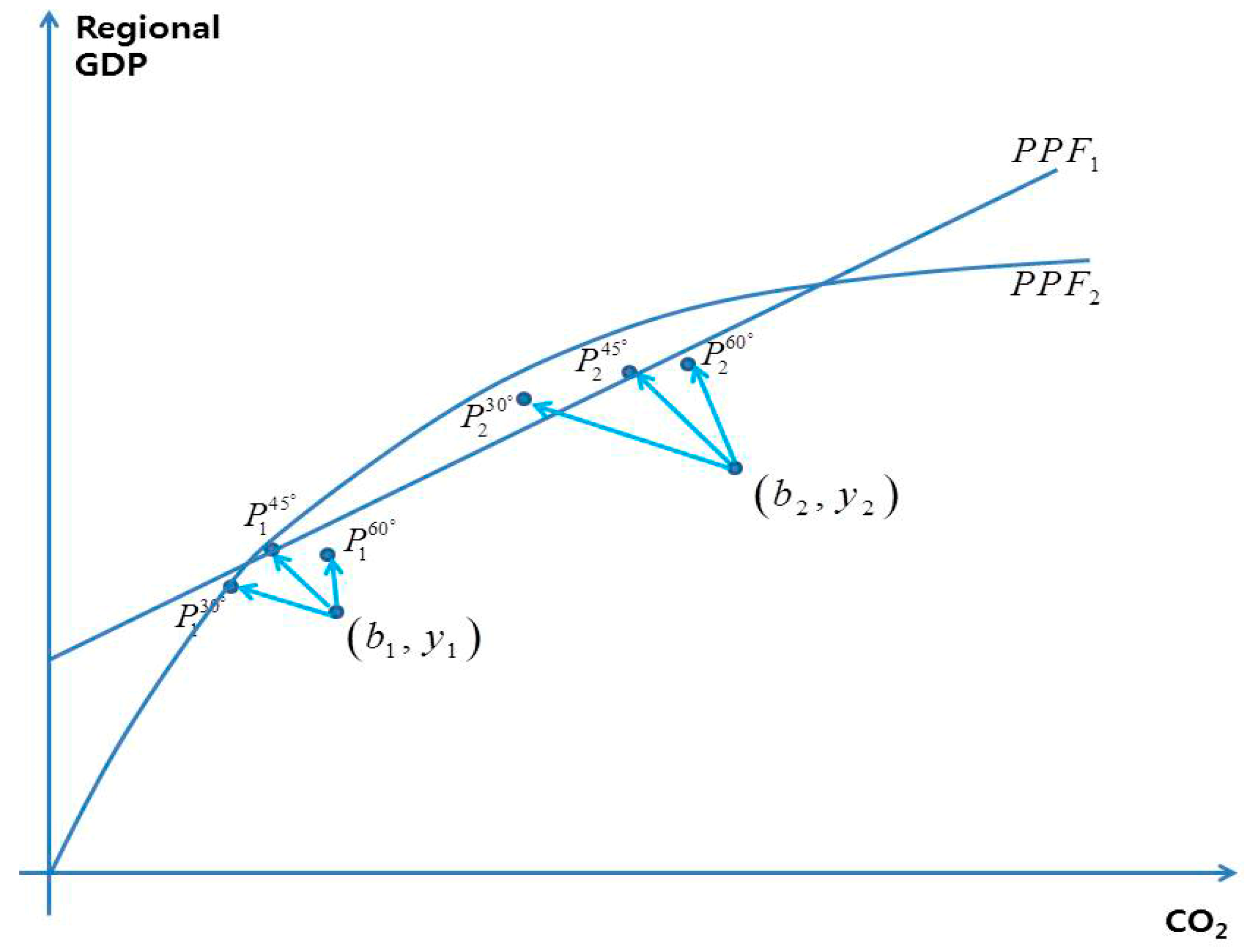 Sustainability 12 05048 g002 Sustainability 12 05048 g002