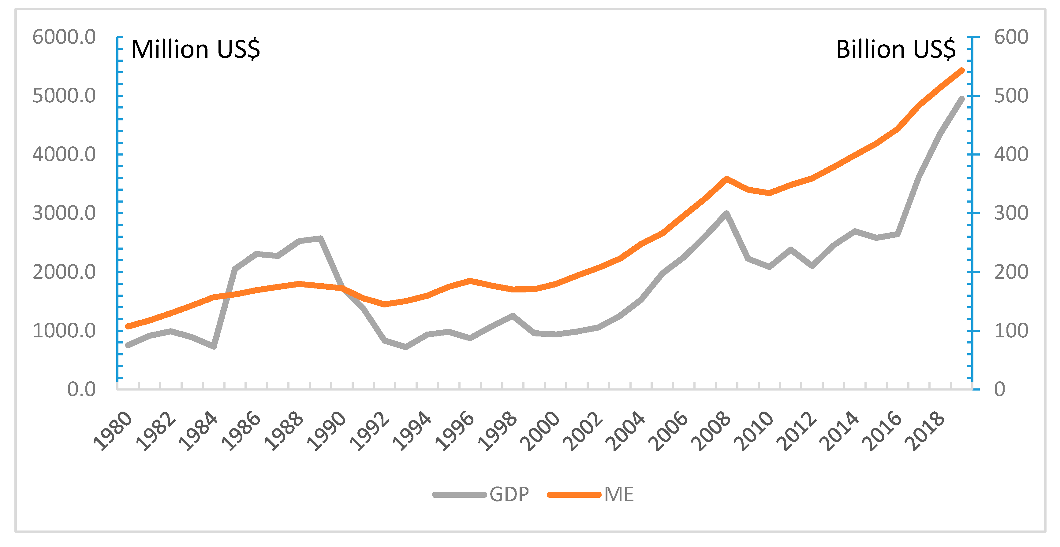 Sustainability 12 05053 g001