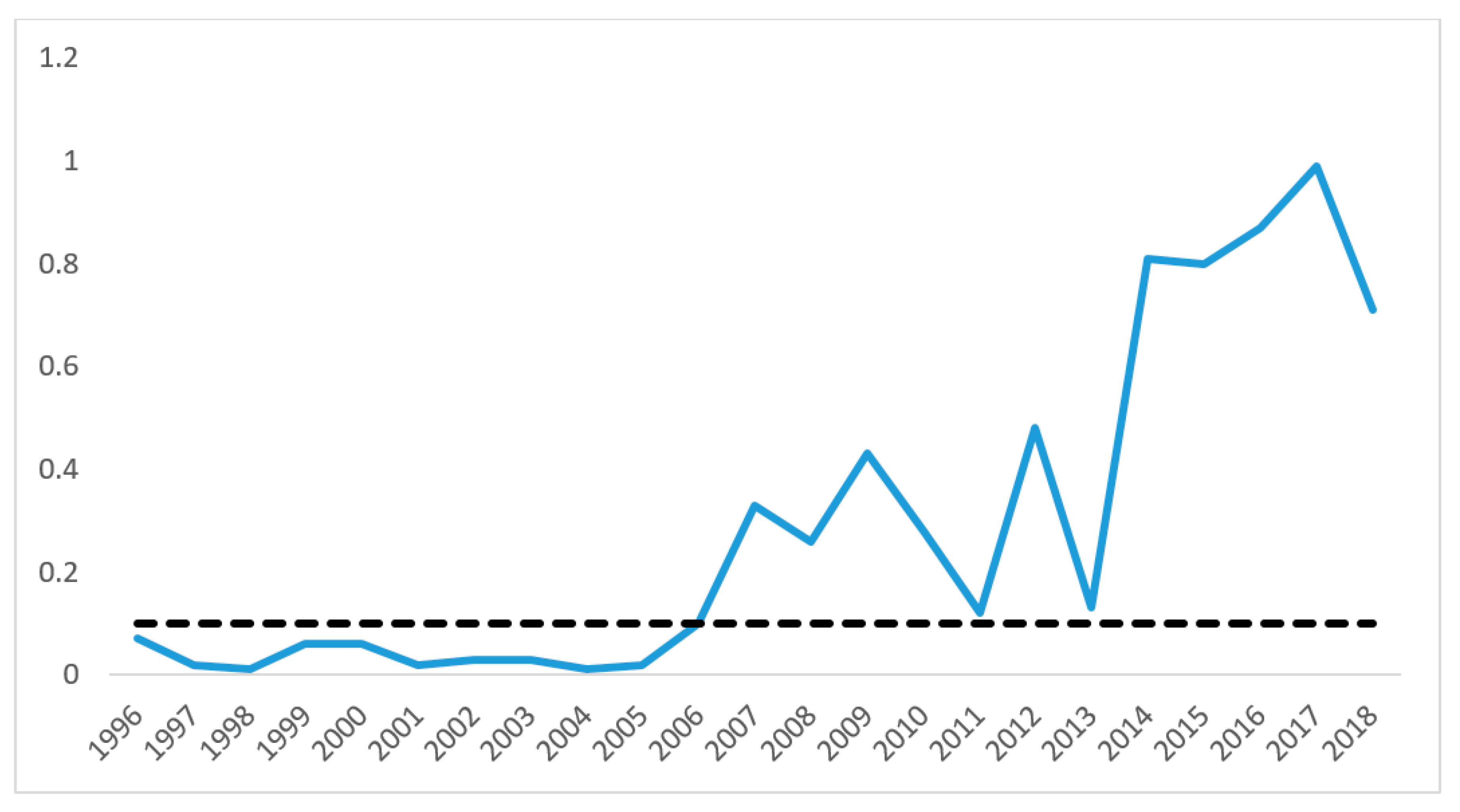 Sustainability 12 05053 g002