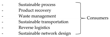 Sustainability 12 05057 i001 Sustainability 12 05057 i001