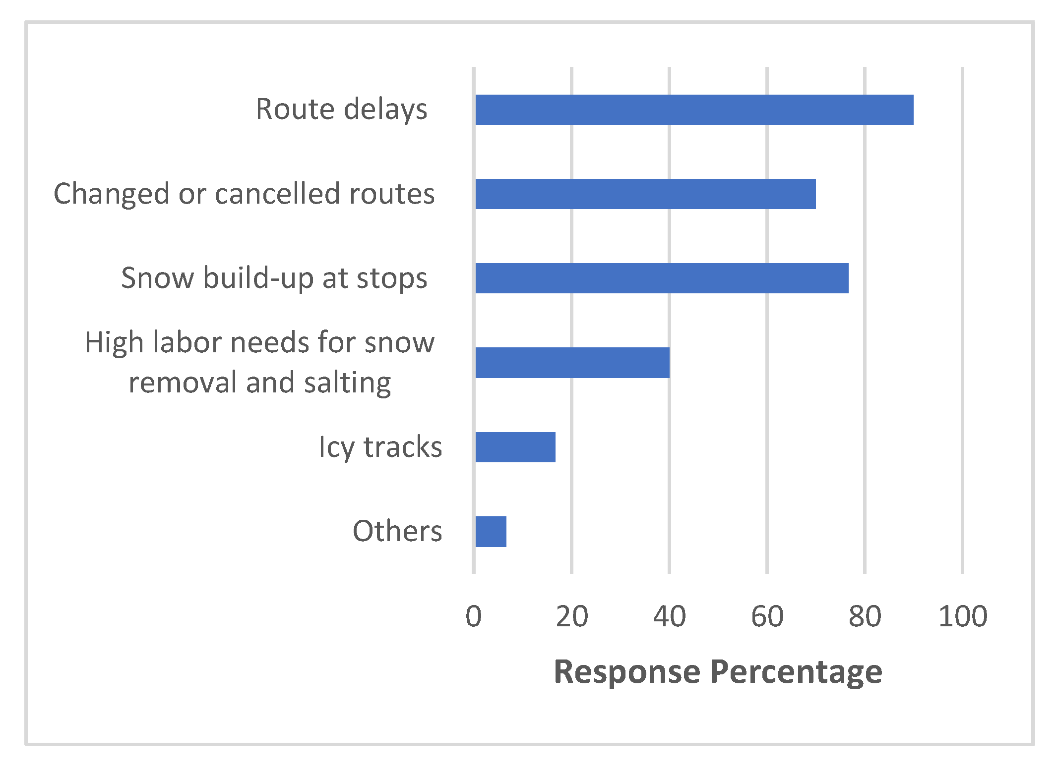 Sustainability 12 05071 g002 Sustainability 12 05071 g002