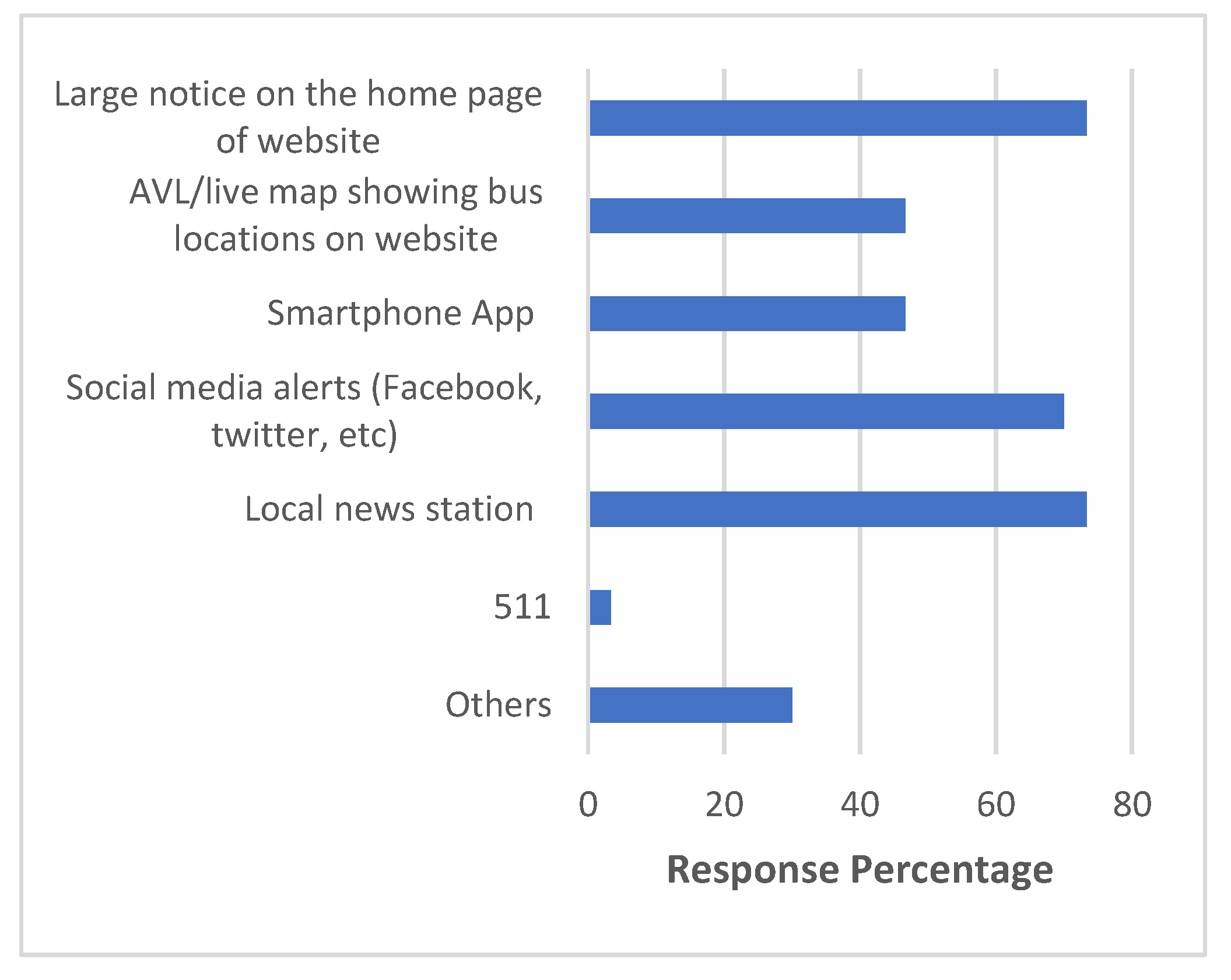 Sustainability 12 05071 g003 Sustainability 12 05071 g003