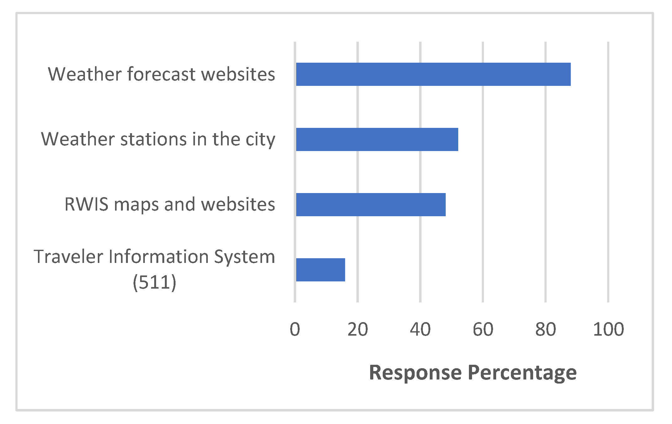 Sustainability 12 05071 g005 Sustainability 12 05071 g005