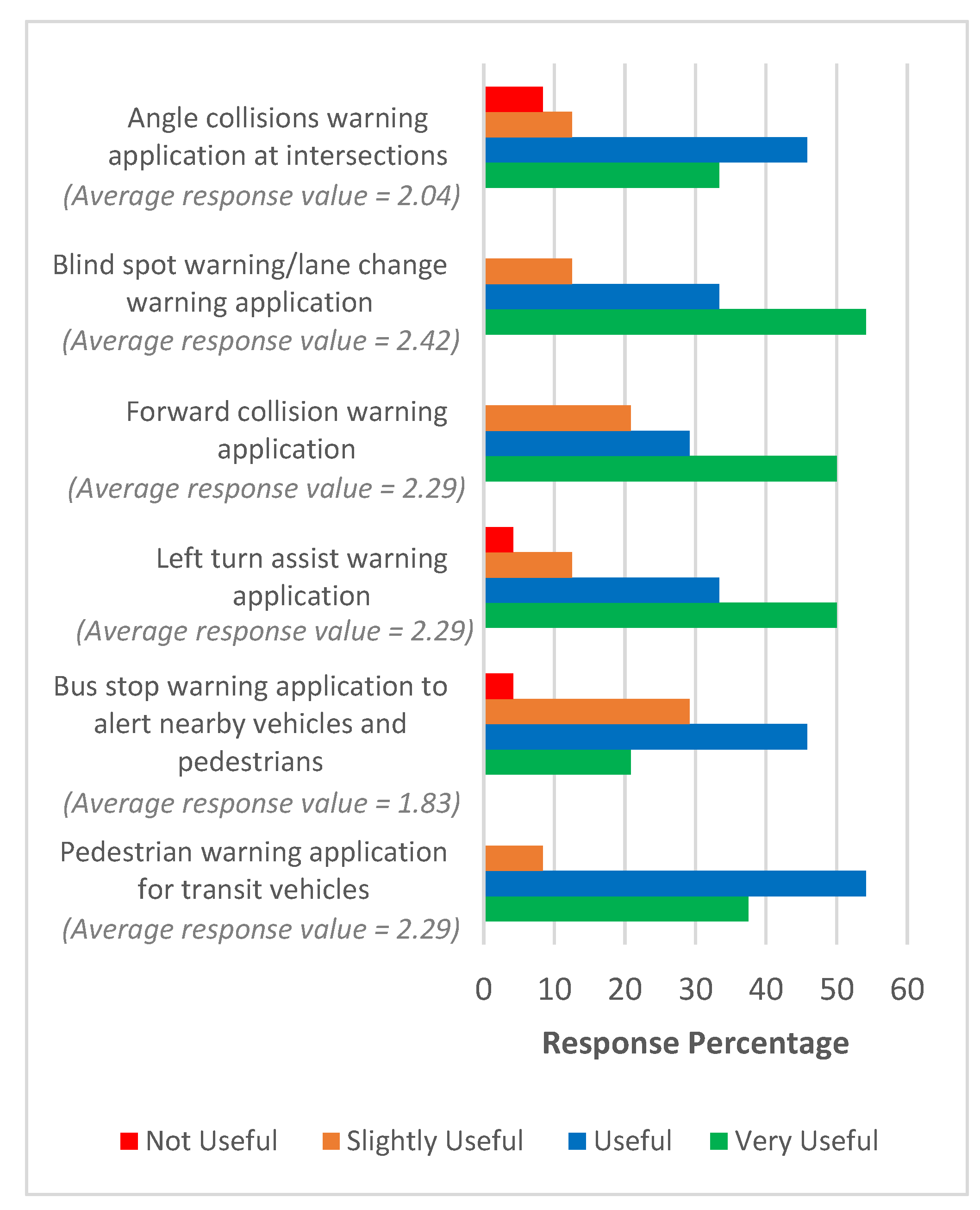 Sustainability 12 05071 g006 Sustainability 12 05071 g006
