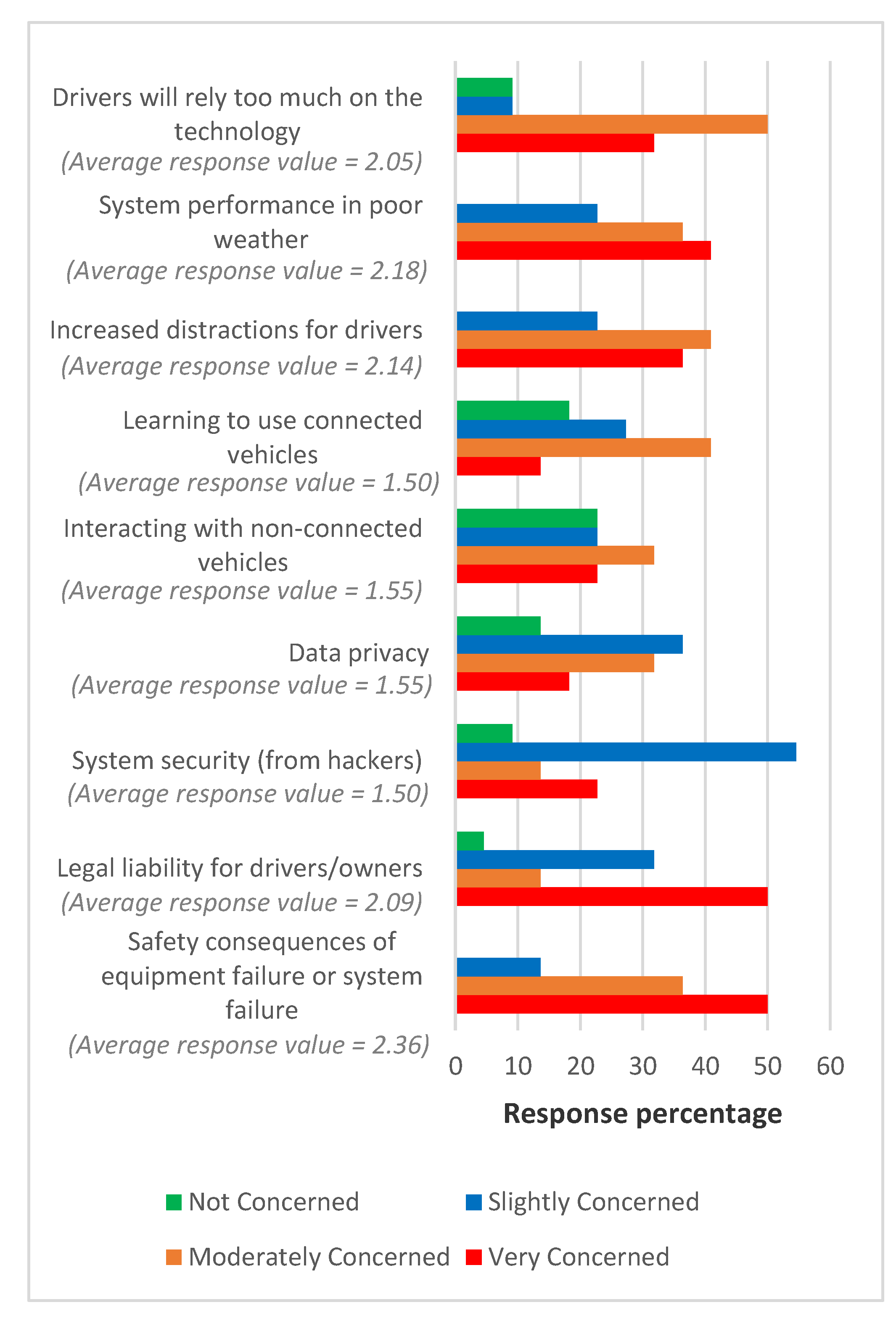 Sustainability 12 05071 g007 Sustainability 12 05071 g007