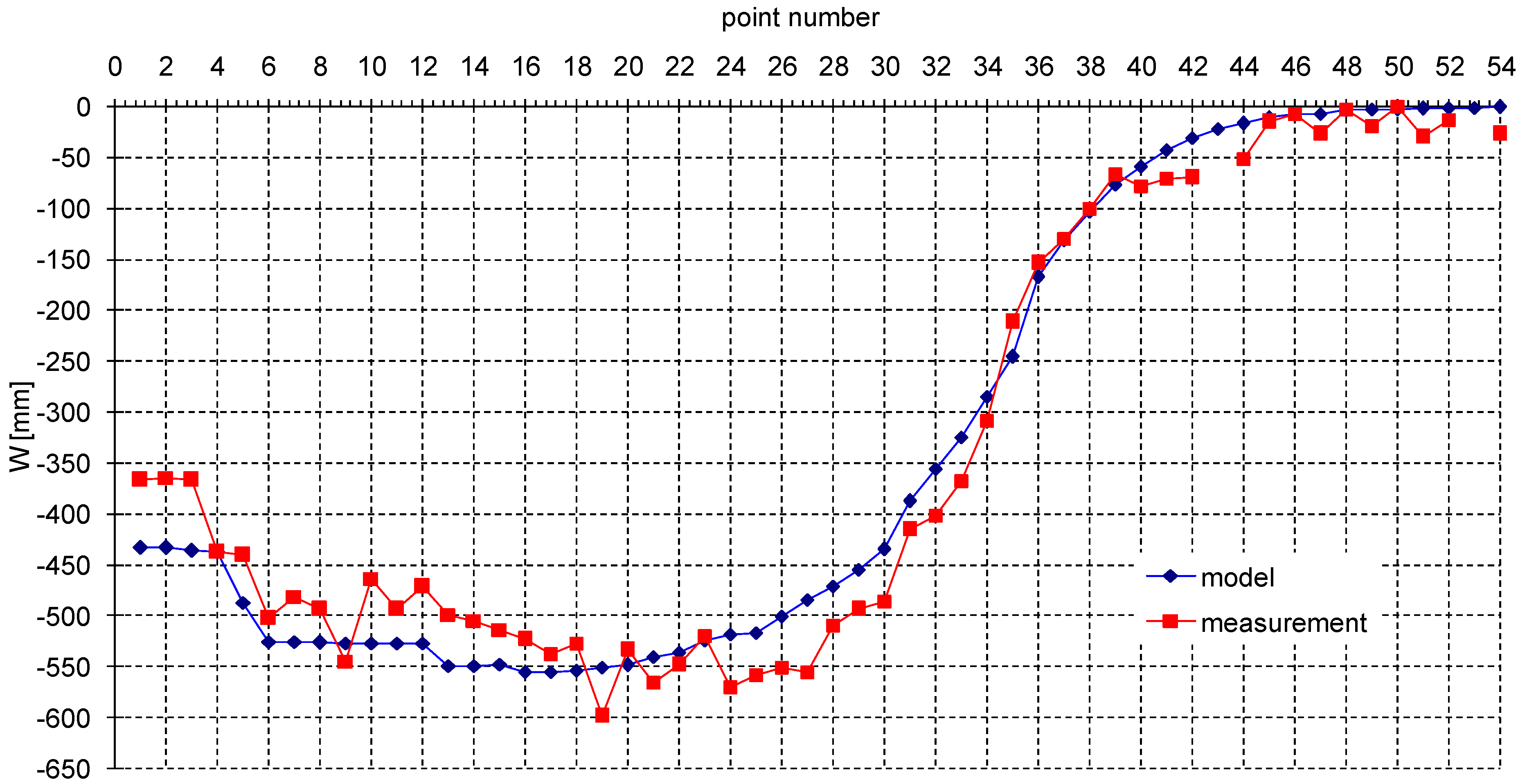 Sustainability 12 05072 g005