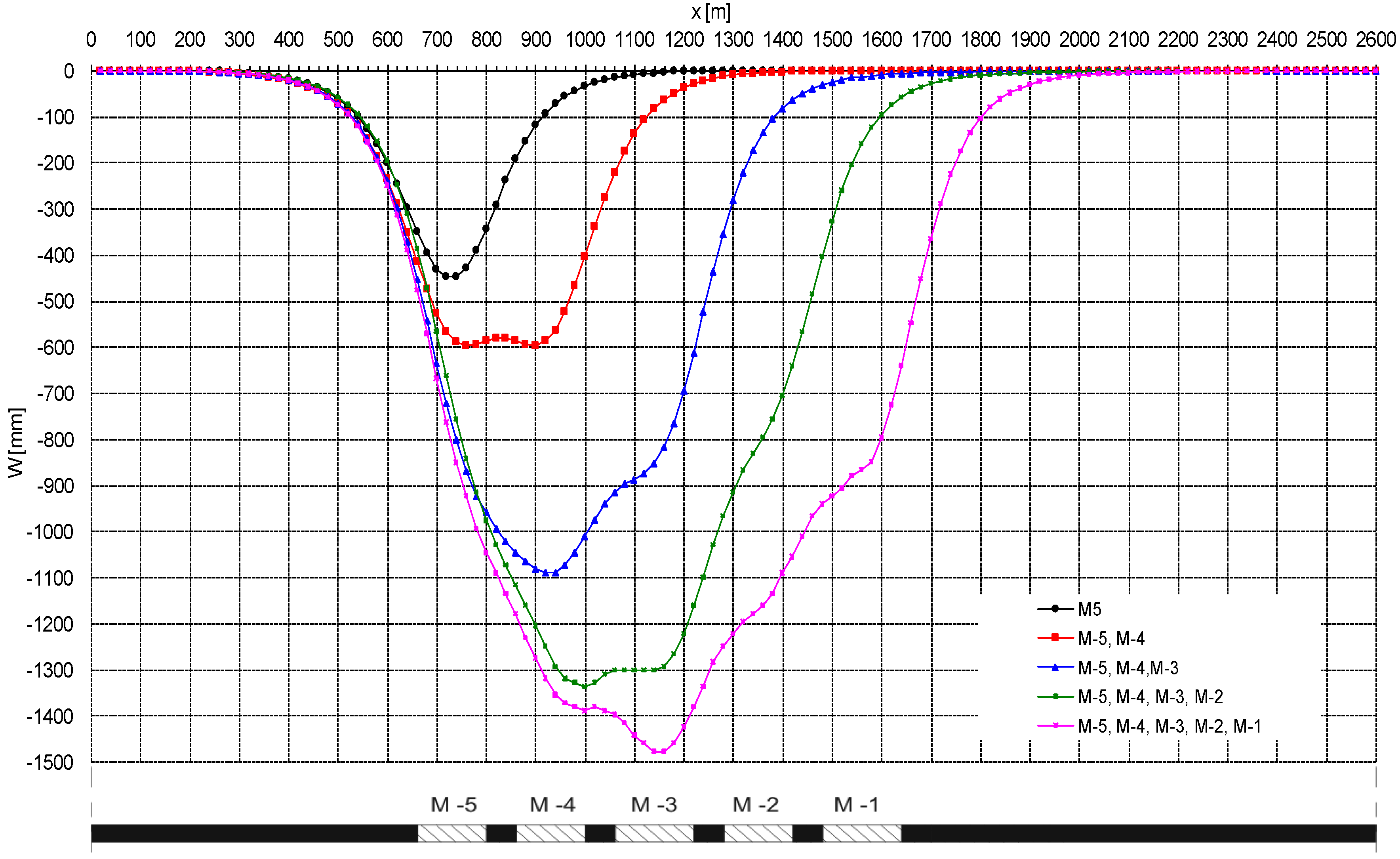 Sustainability 12 05072 g007