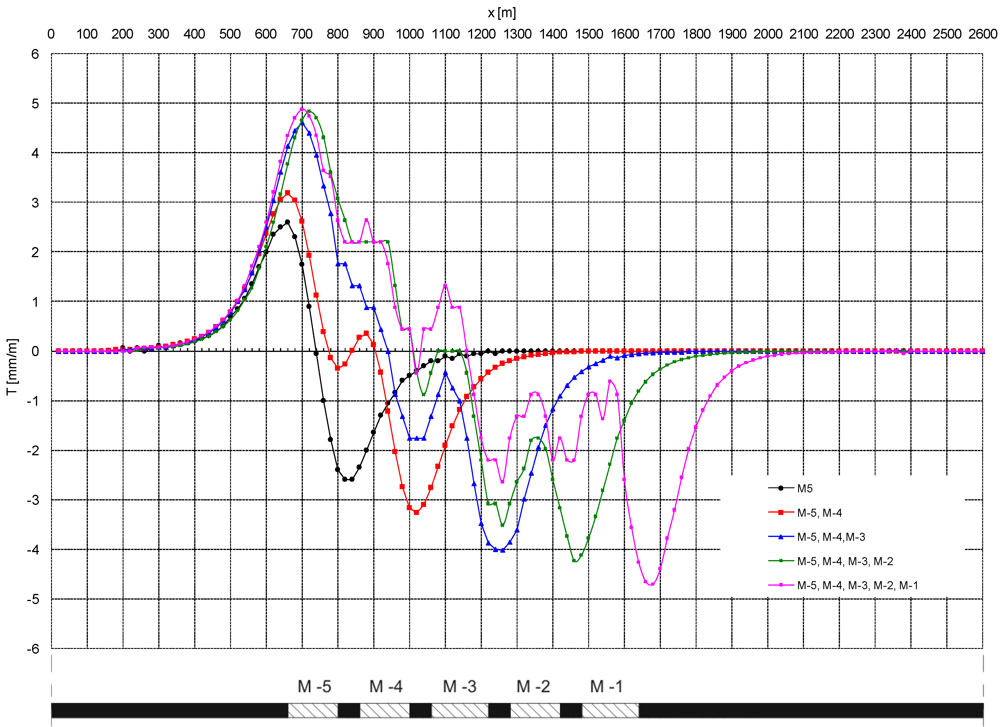 Sustainability 12 05072 g008