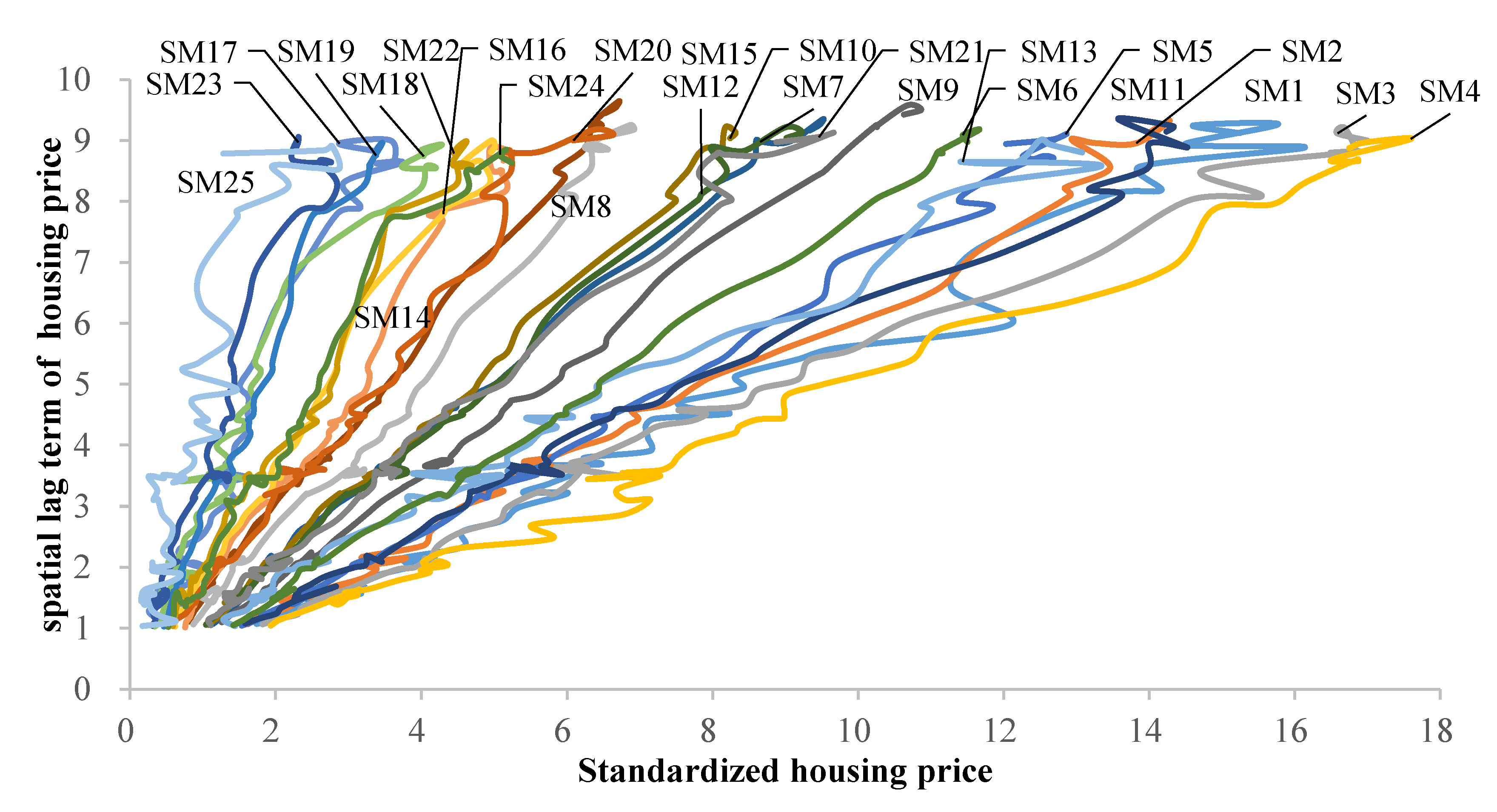 Sustainability 12 05073 g005 Sustainability 12 05073 g005