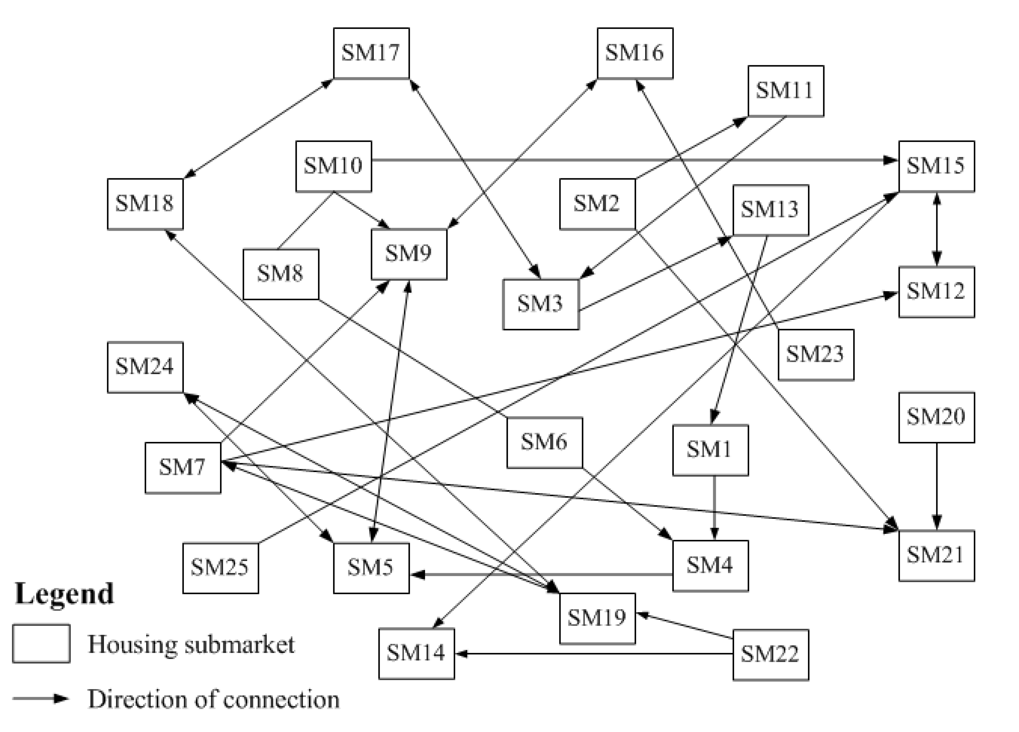 Sustainability 12 05073 g007 Sustainability 12 05073 g007