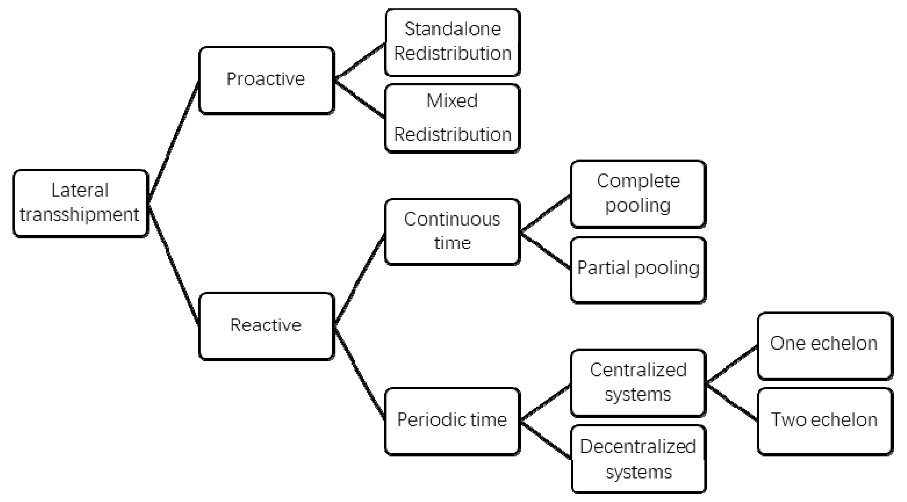 Sustainability 12 05081 g001 Sustainability 12 05081 g001