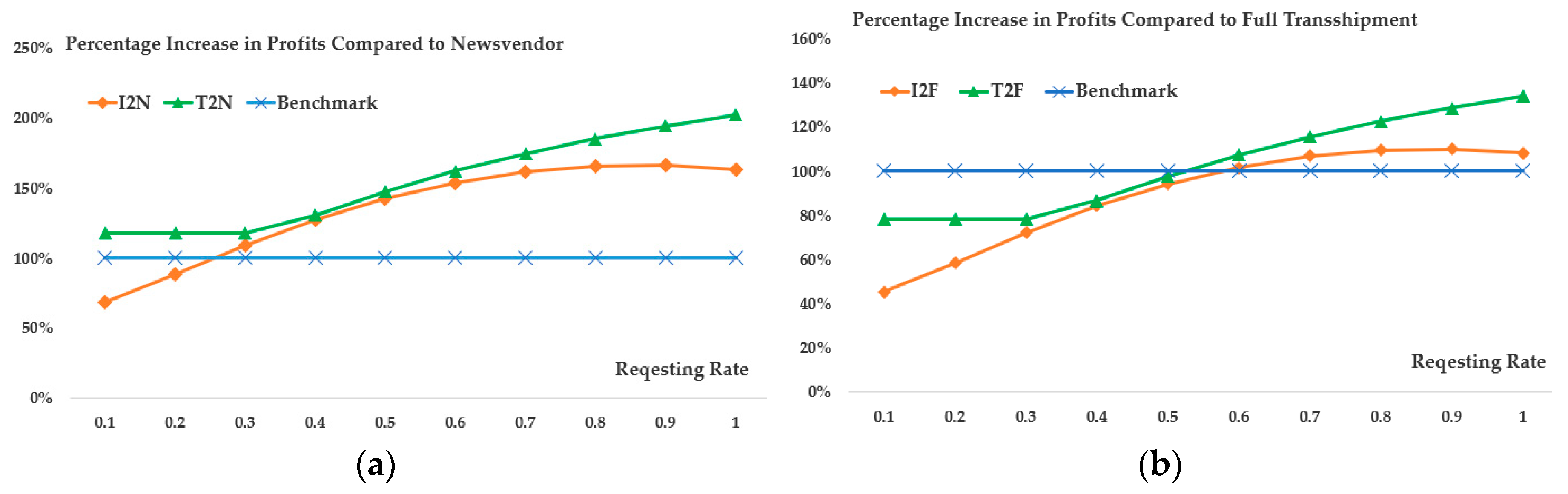 Sustainability 12 05081 g002 Sustainability 12 05081 g002