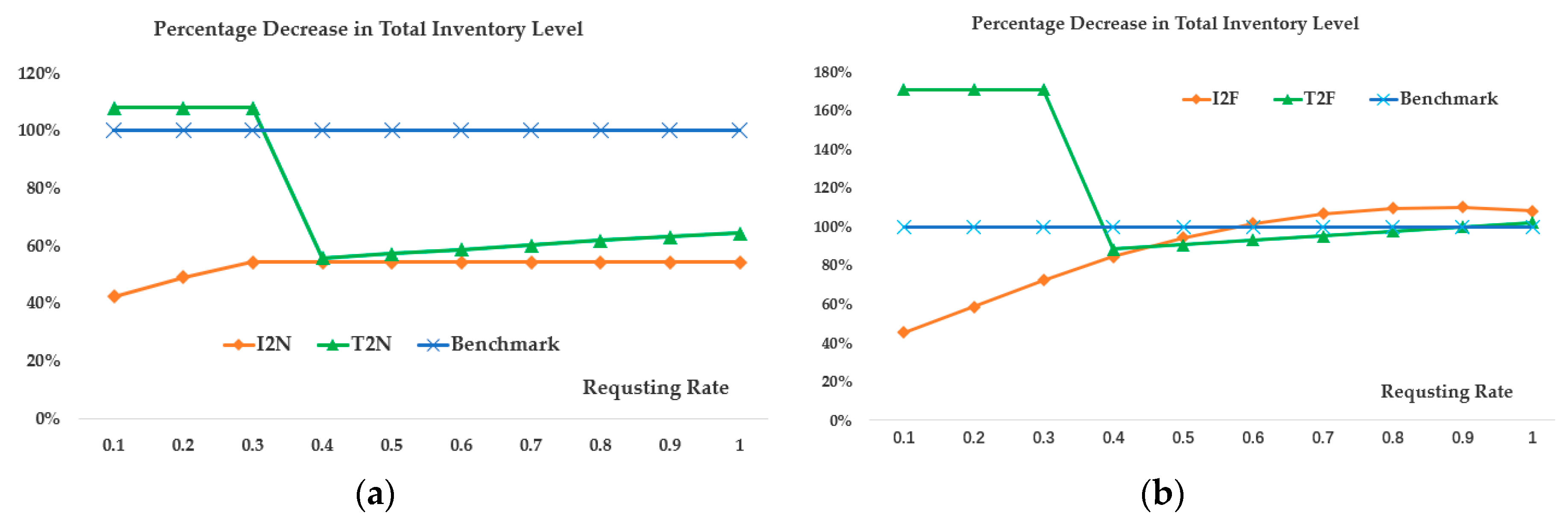 Sustainability 12 05081 g005 Sustainability 12 05081 g005