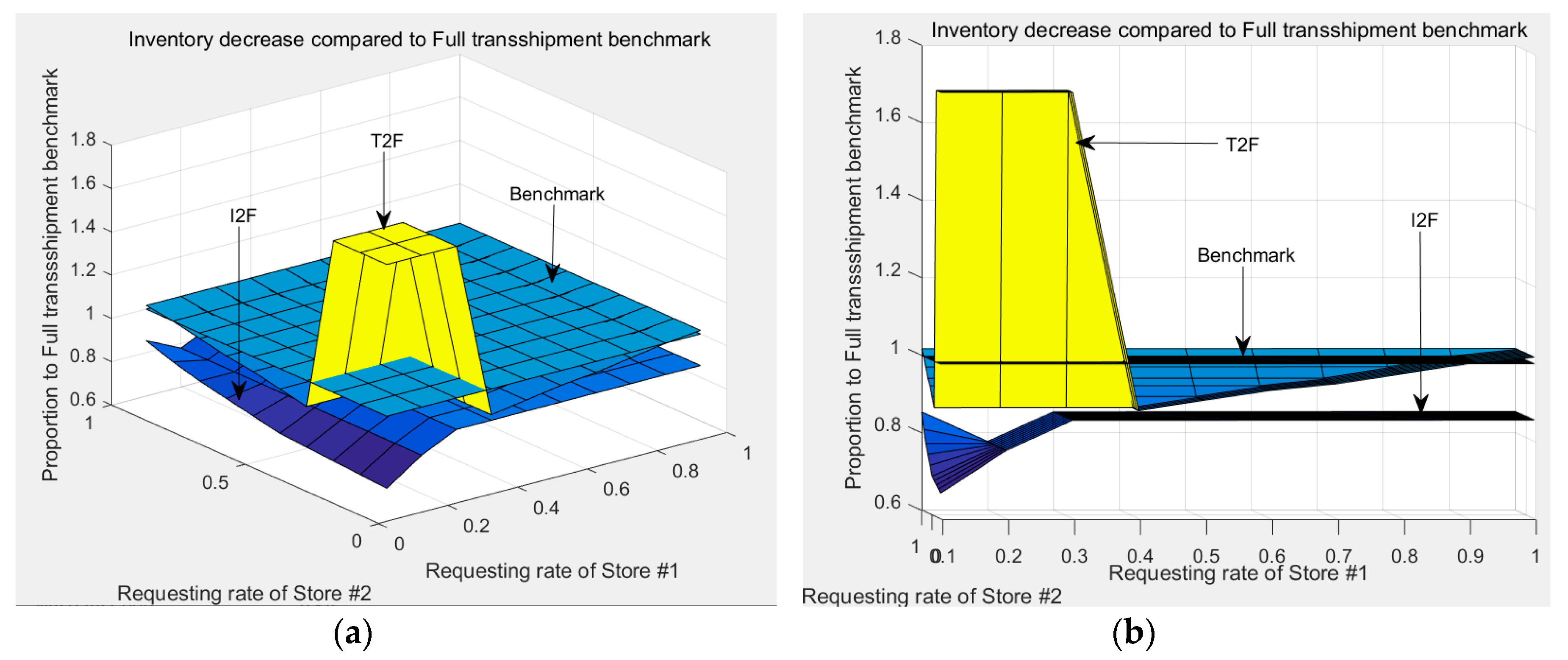 Sustainability 12 05081 g007 Sustainability 12 05081 g007