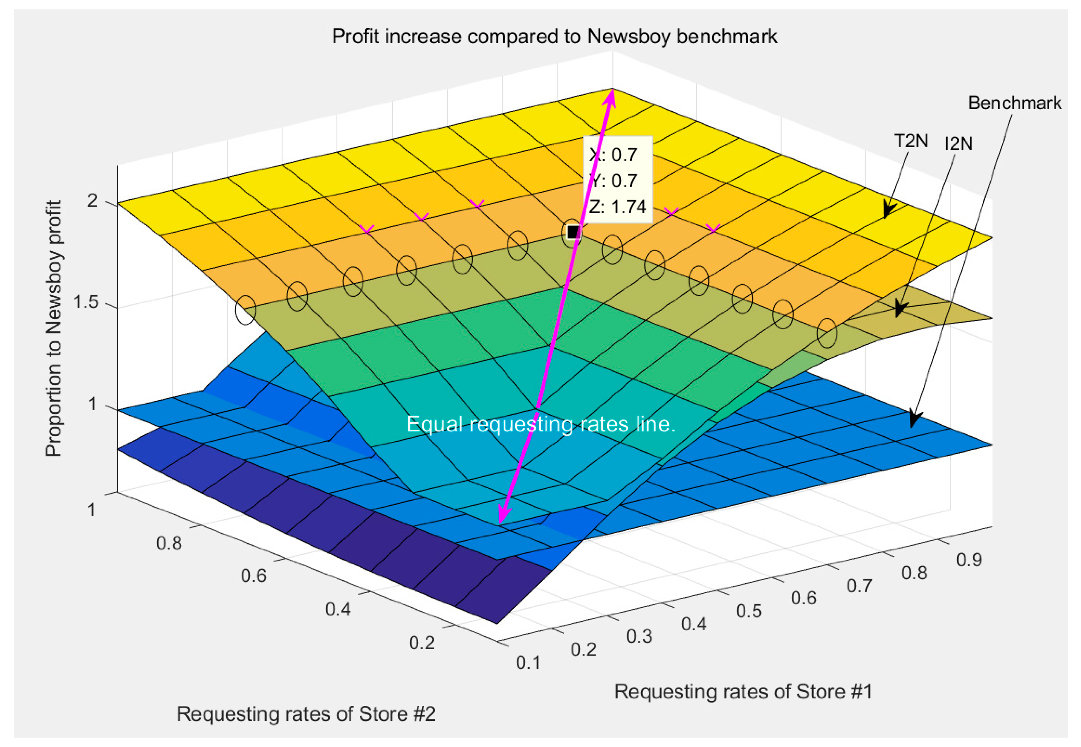 Sustainability 12 05081 g008 Sustainability 12 05081 g008
