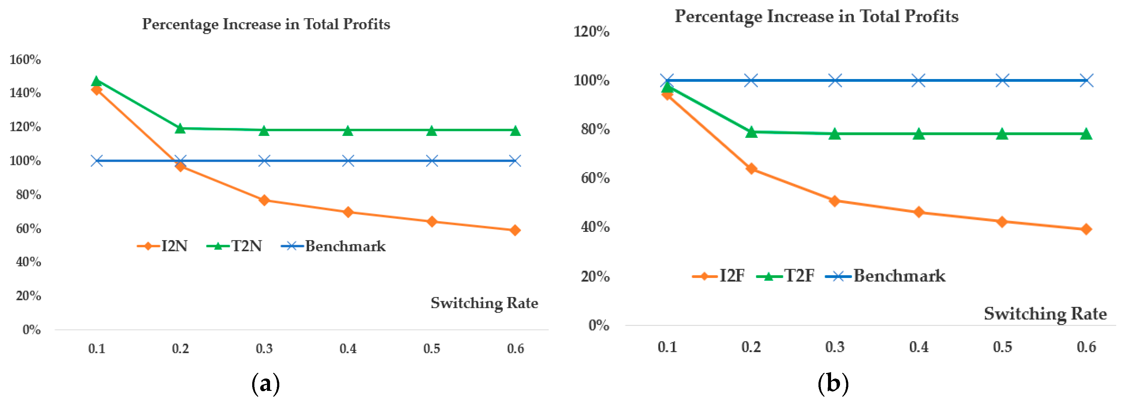 Sustainability 12 05081 g009 Sustainability 12 05081 g009
