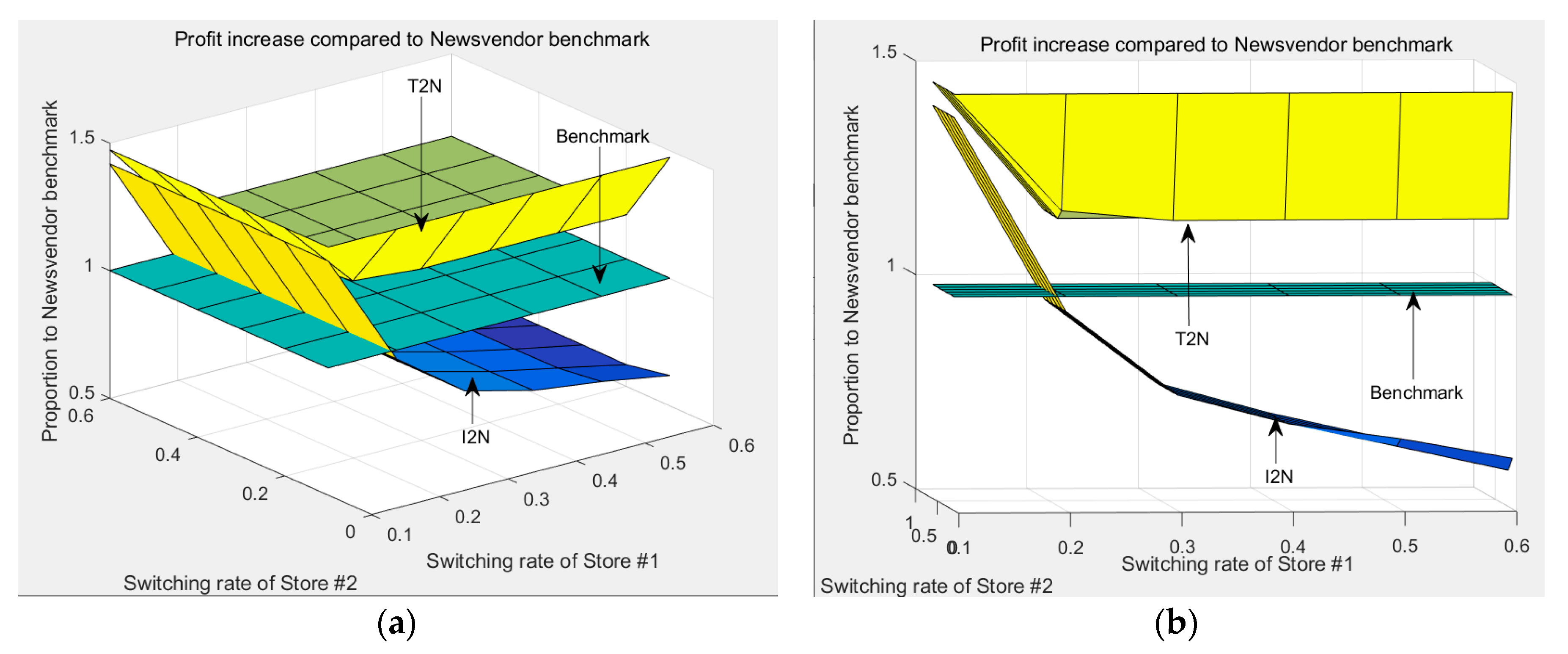 Sustainability 12 05081 g010 Sustainability 12 05081 g010