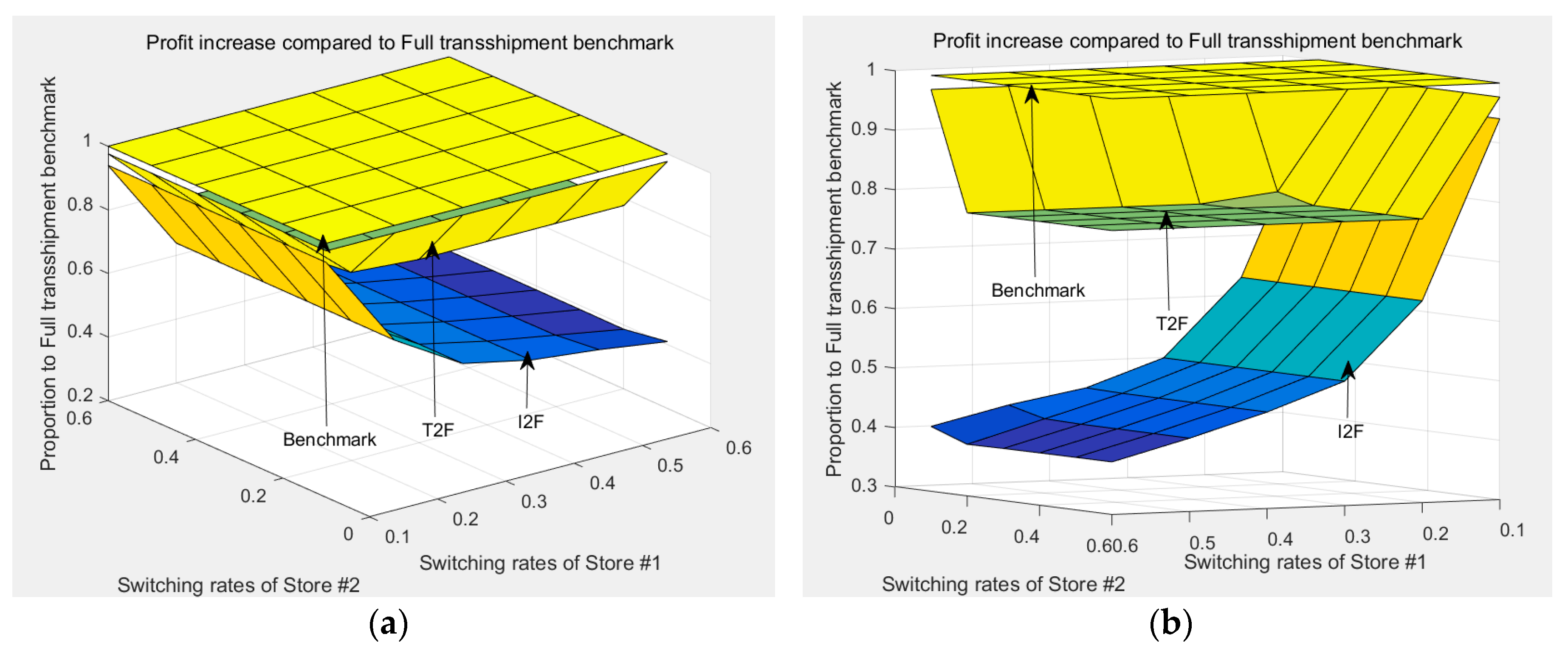Sustainability 12 05081 g011 Sustainability 12 05081 g011