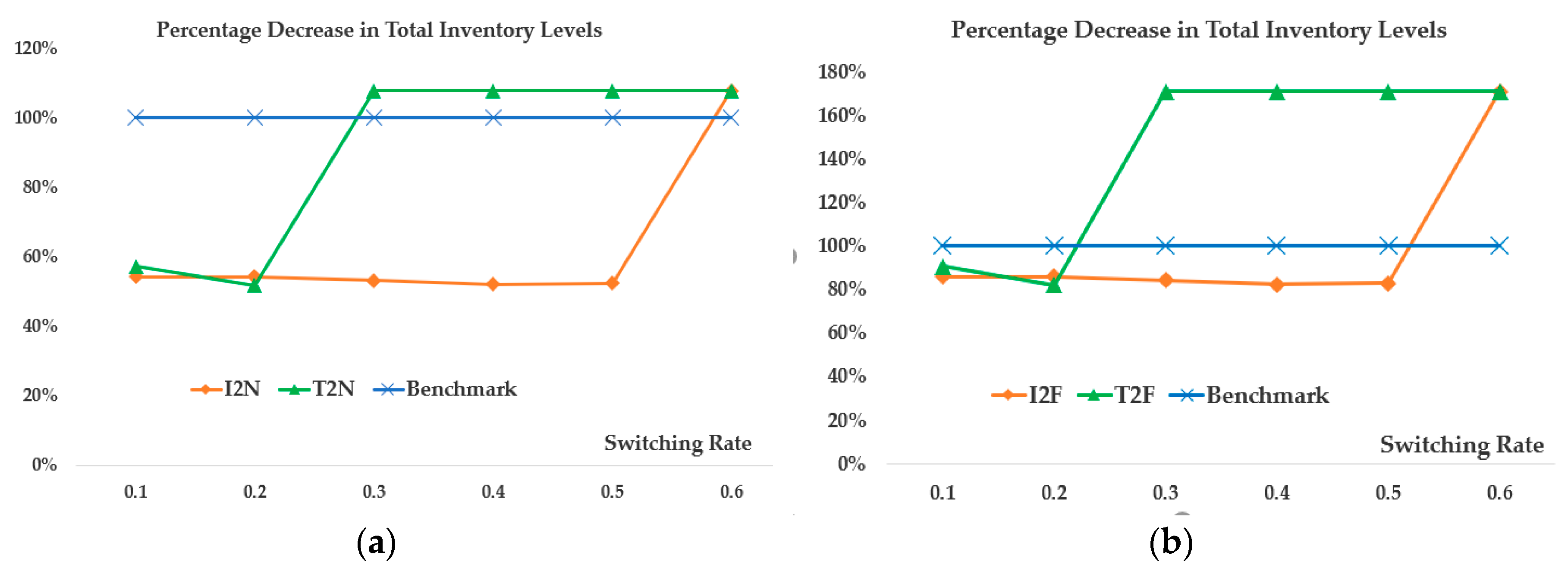 Sustainability 12 05081 g012 Sustainability 12 05081 g012