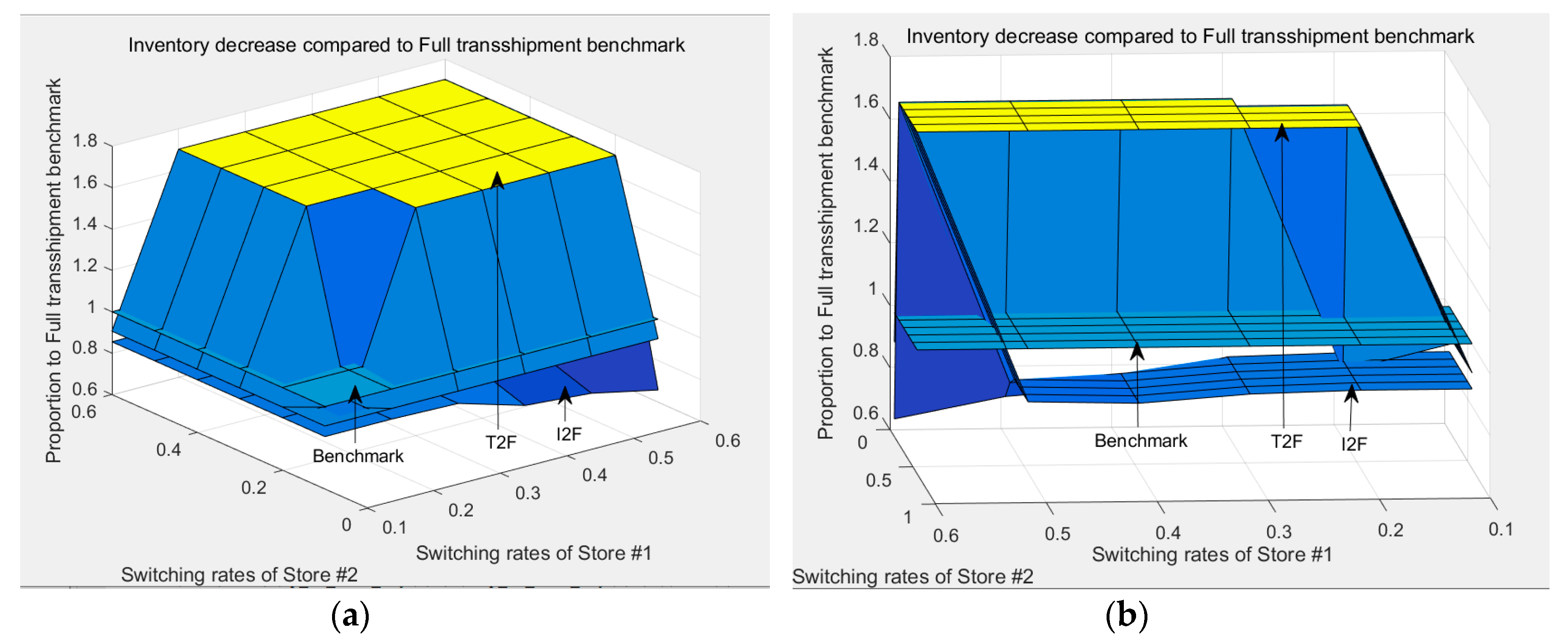 Sustainability 12 05081 g014 Sustainability 12 05081 g014