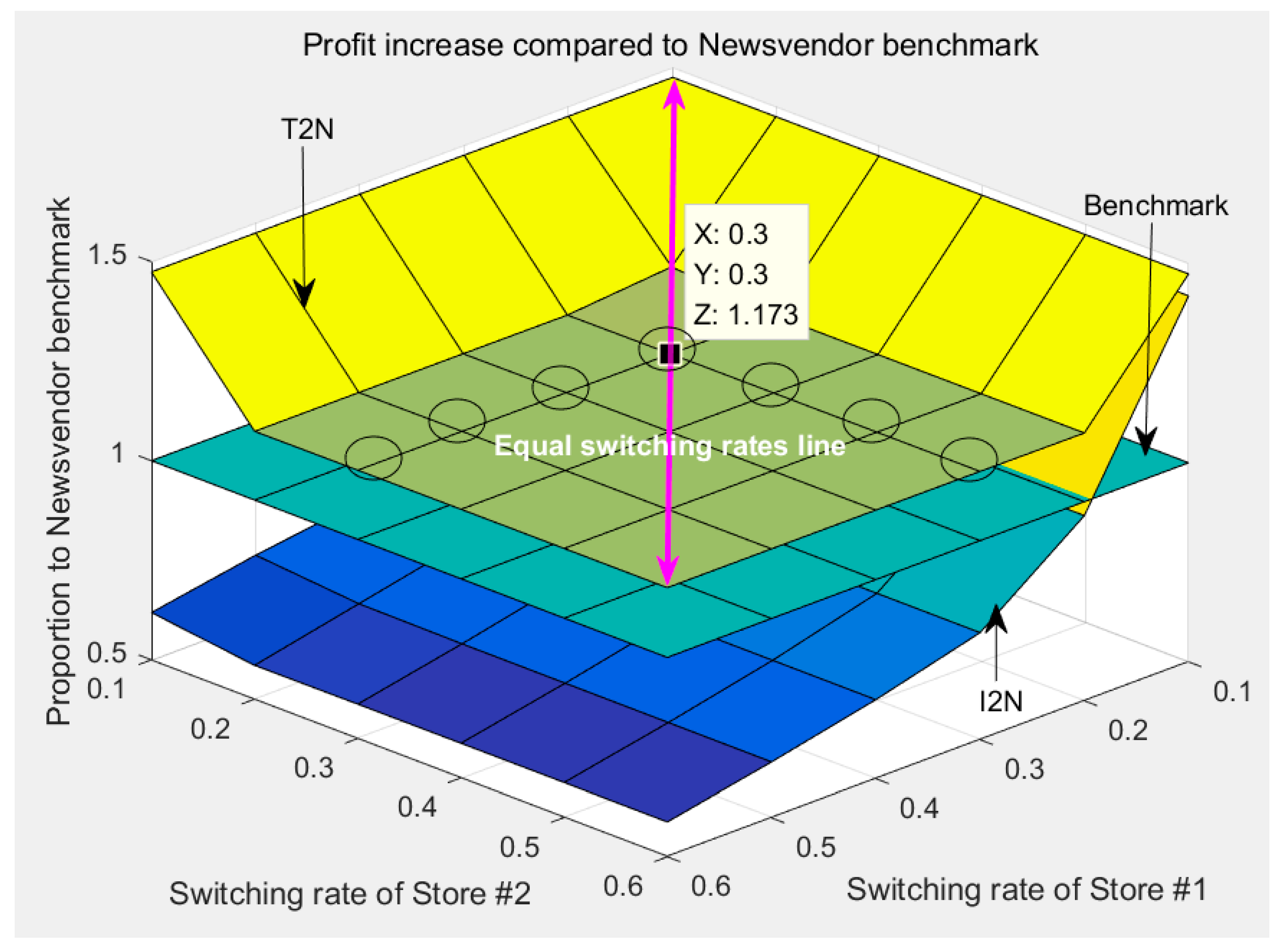 Sustainability 12 05081 g015 Sustainability 12 05081 g015