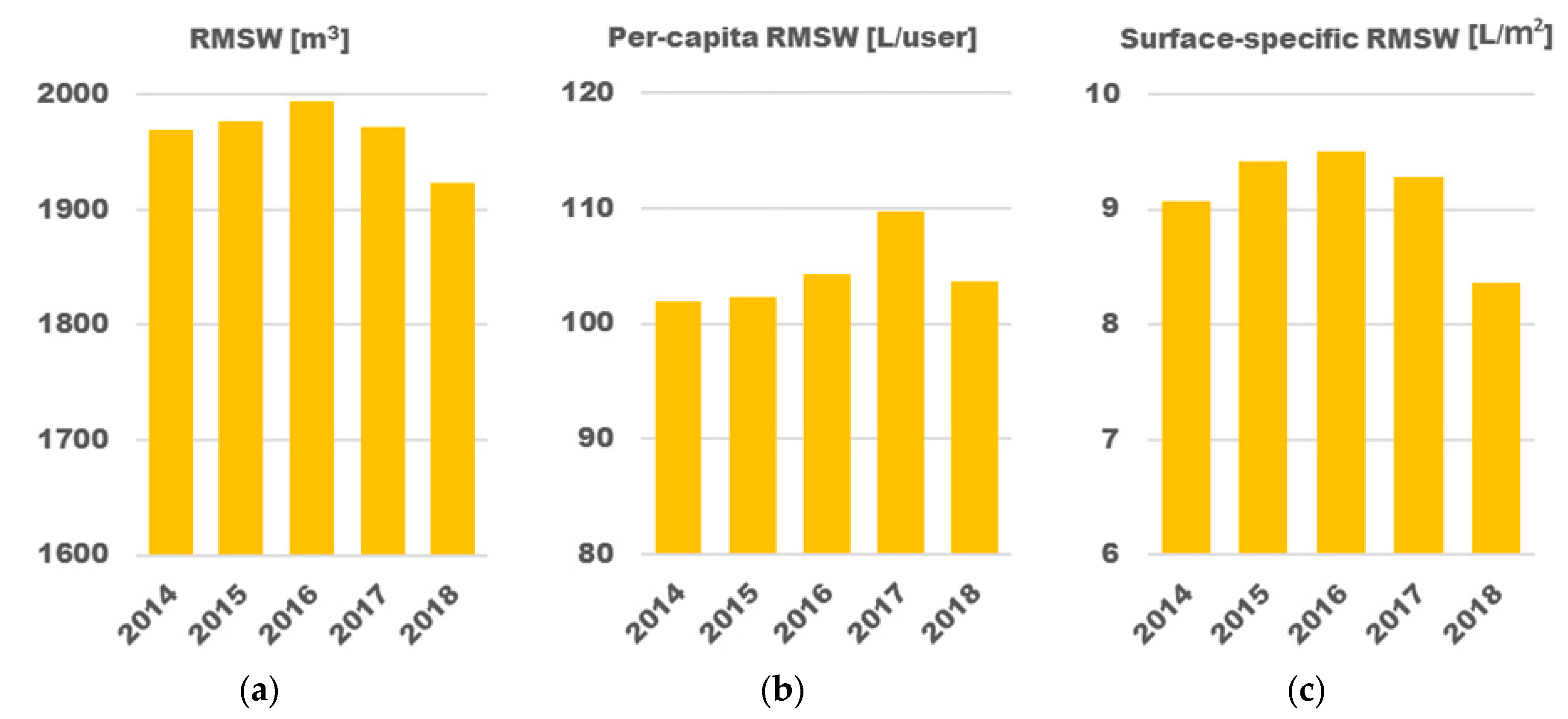 Sustainability 12 05084 g004 Sustainability 12 05084 g004