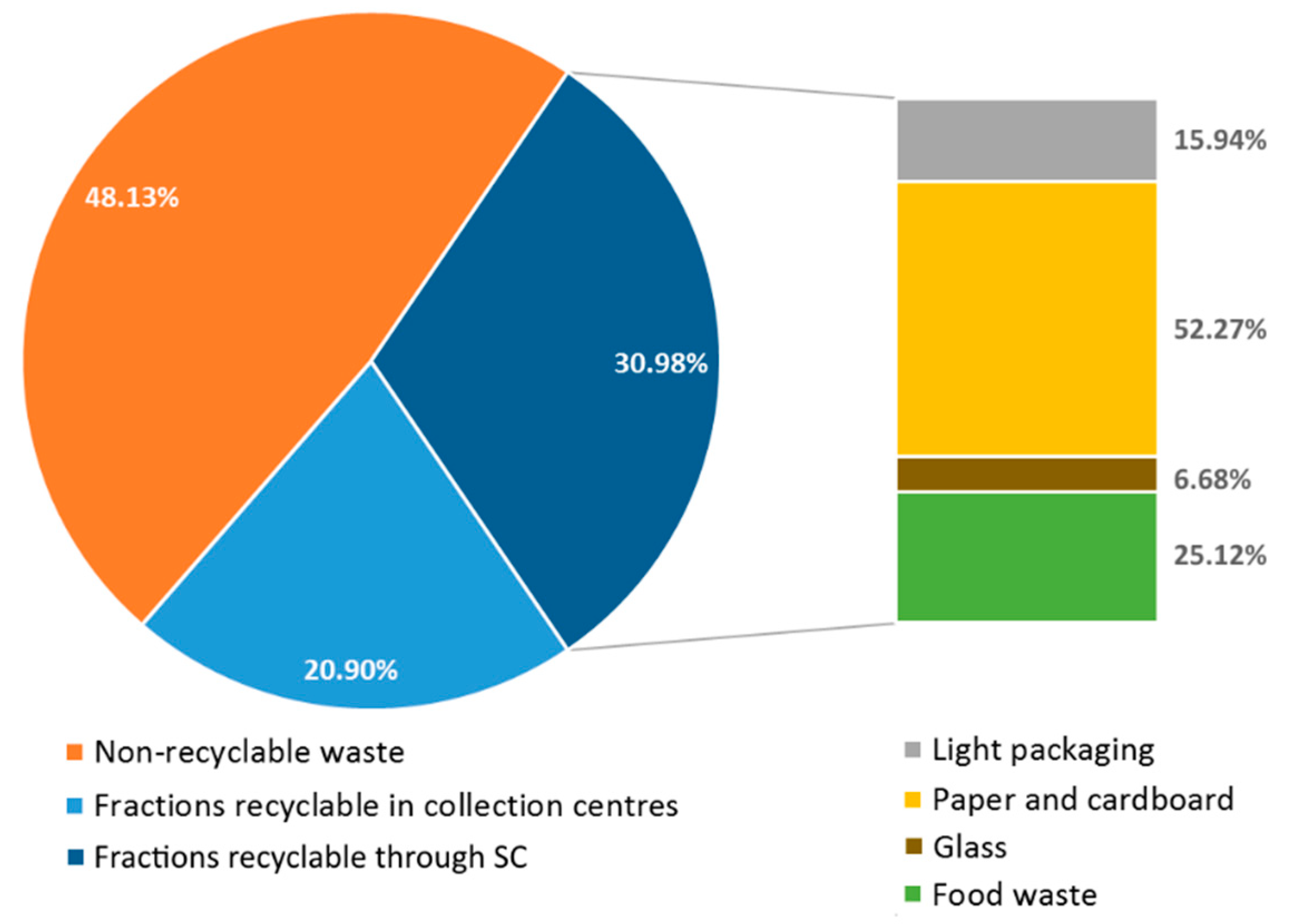 Sustainability 12 05084 g005 Sustainability 12 05084 g005