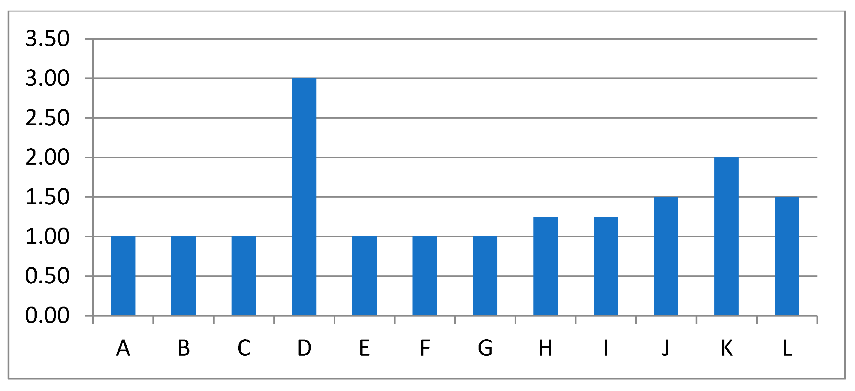 Sustainability 12 05084 g009 Sustainability 12 05084 g009