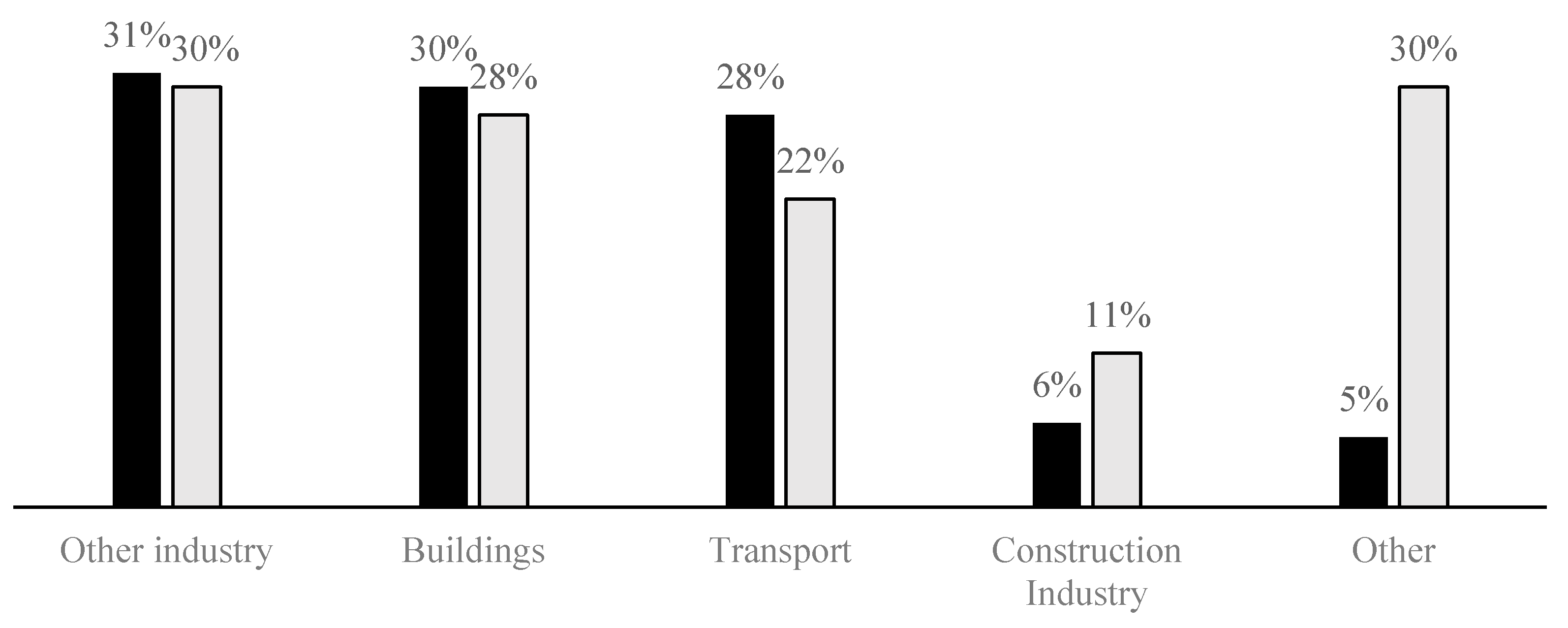 Sustainability 12 05088 g002