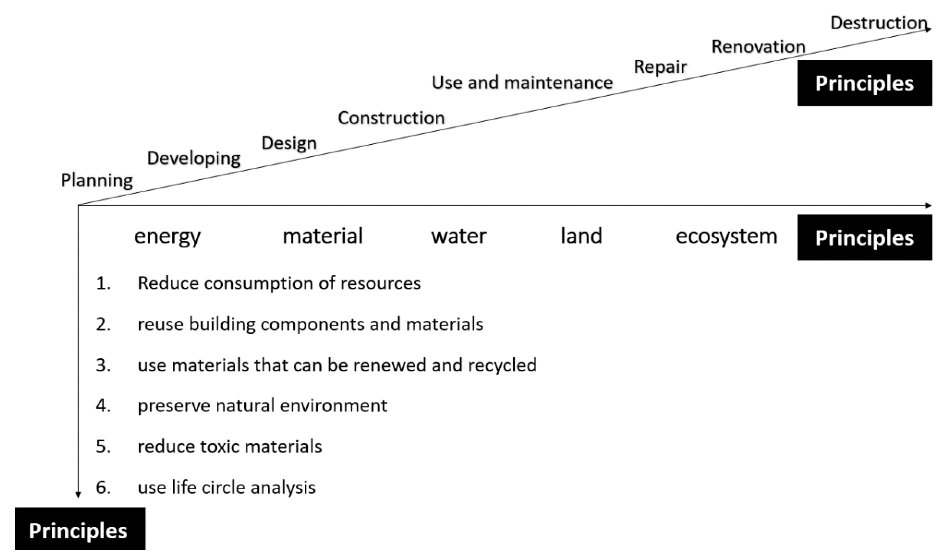 Sustainability 12 05088 g003