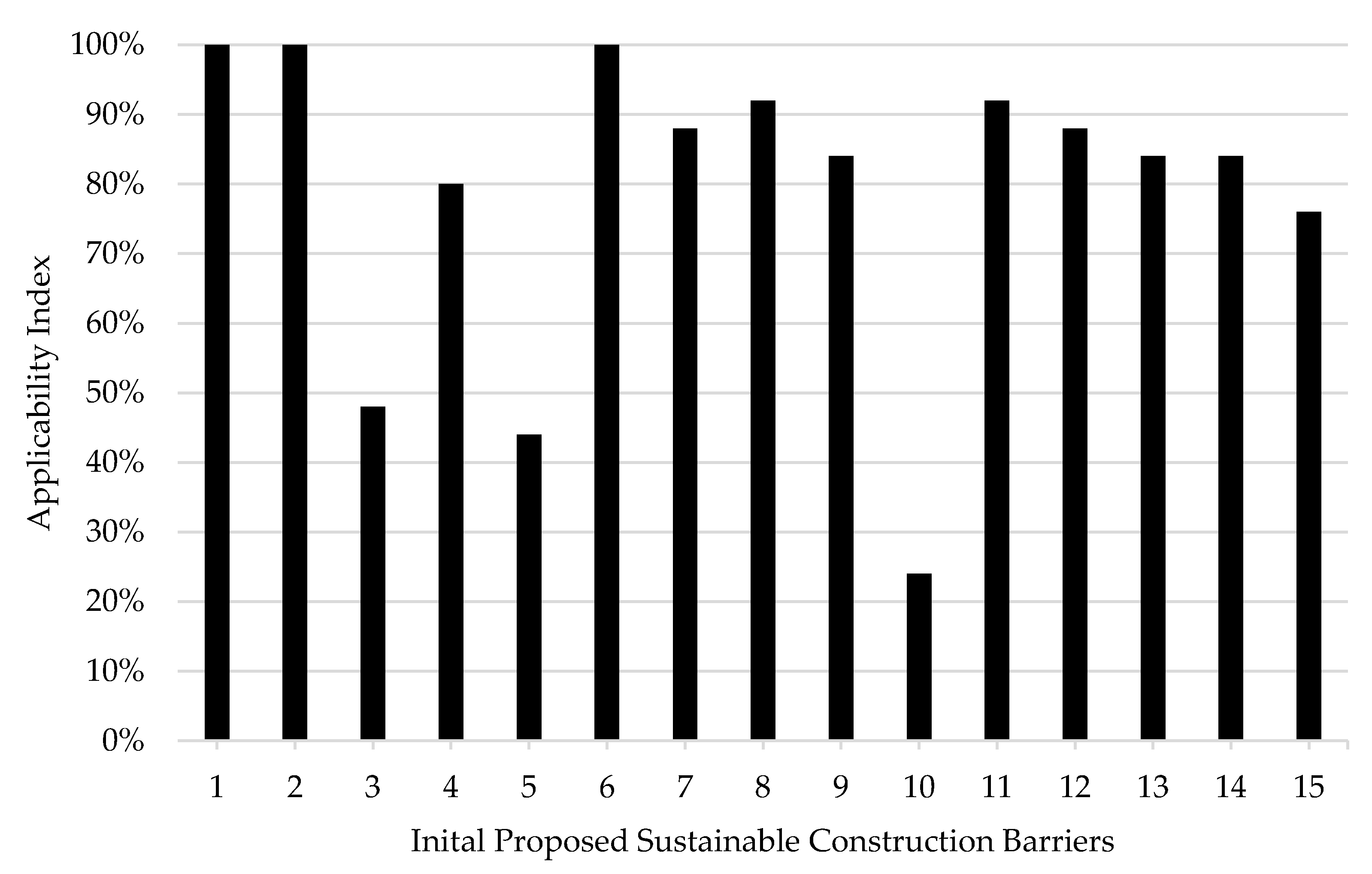Sustainability 12 05088 g005