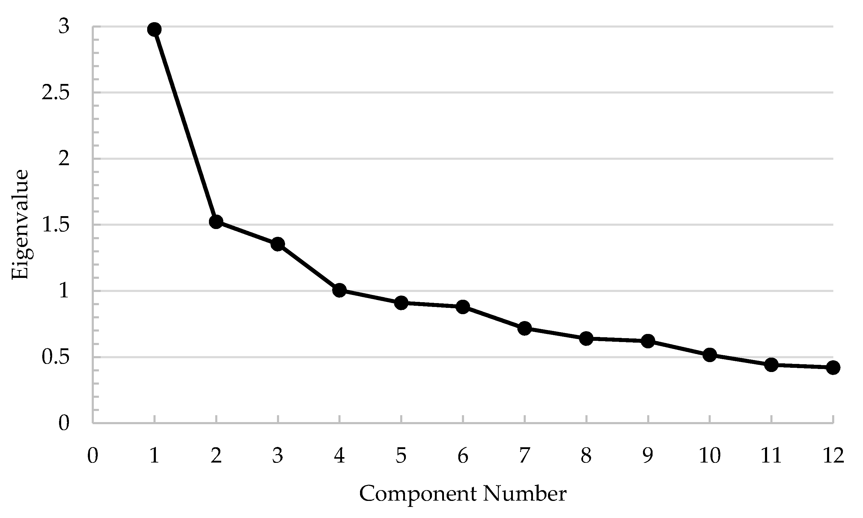 Sustainability 12 05088 g006