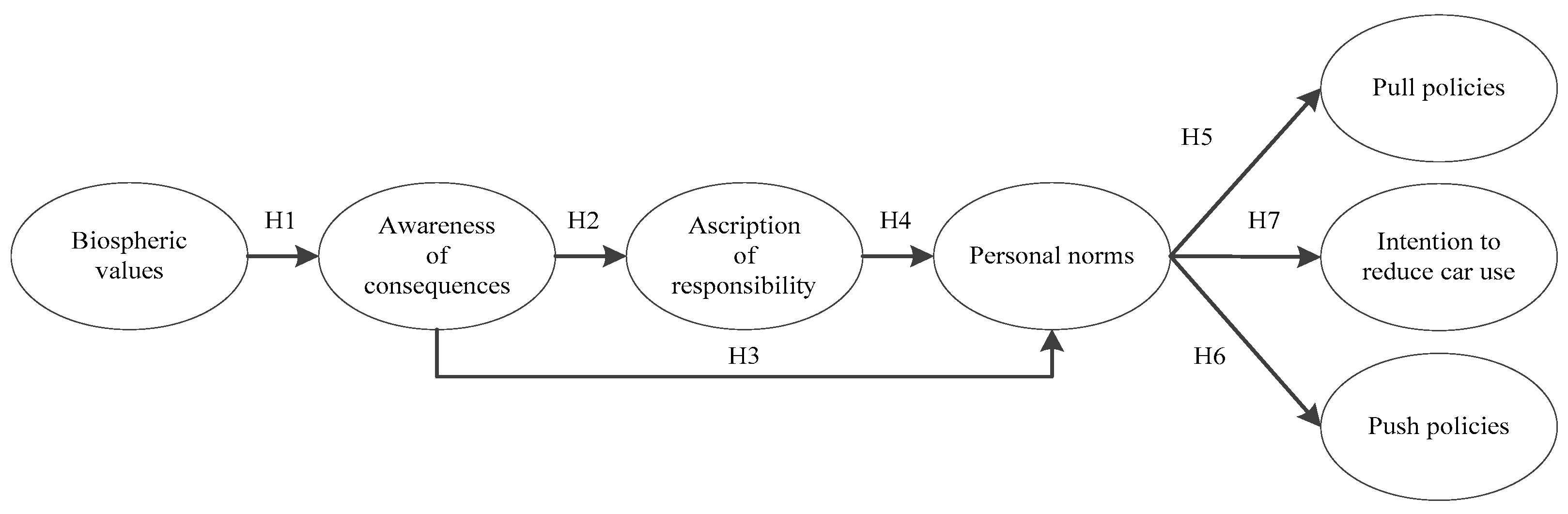 Sustainability 12 05090 g001