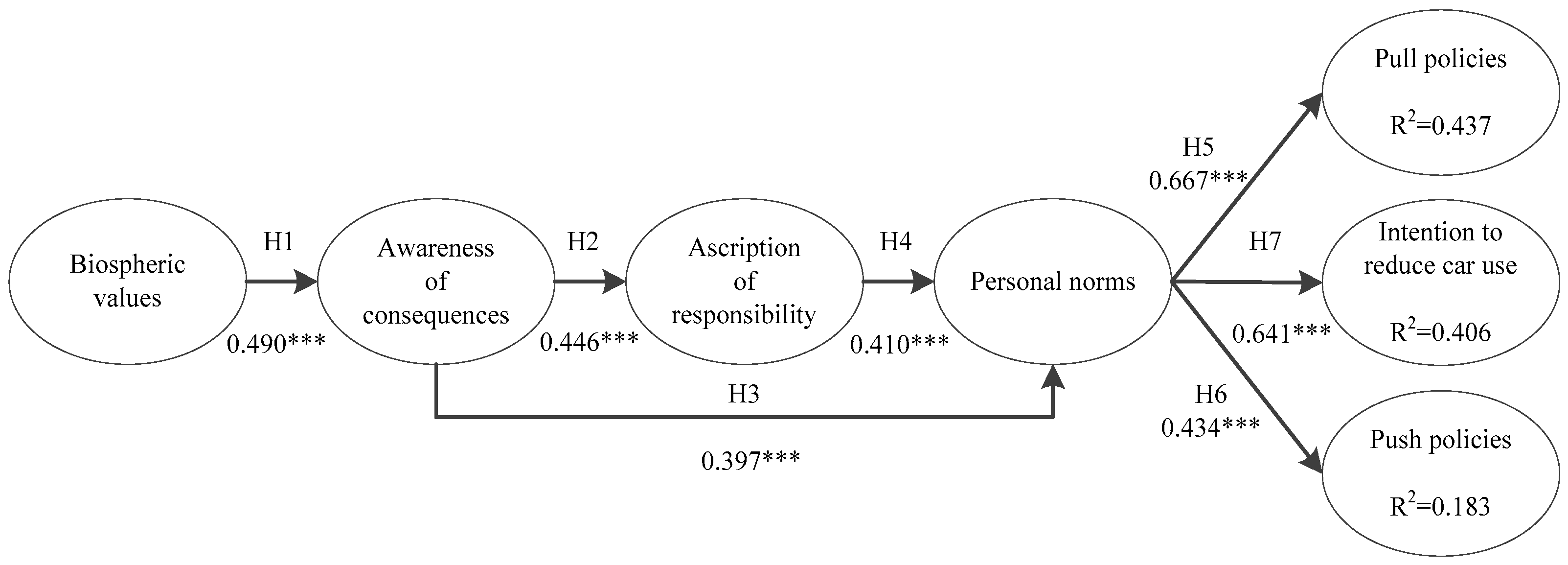 Sustainability 12 05090 g002