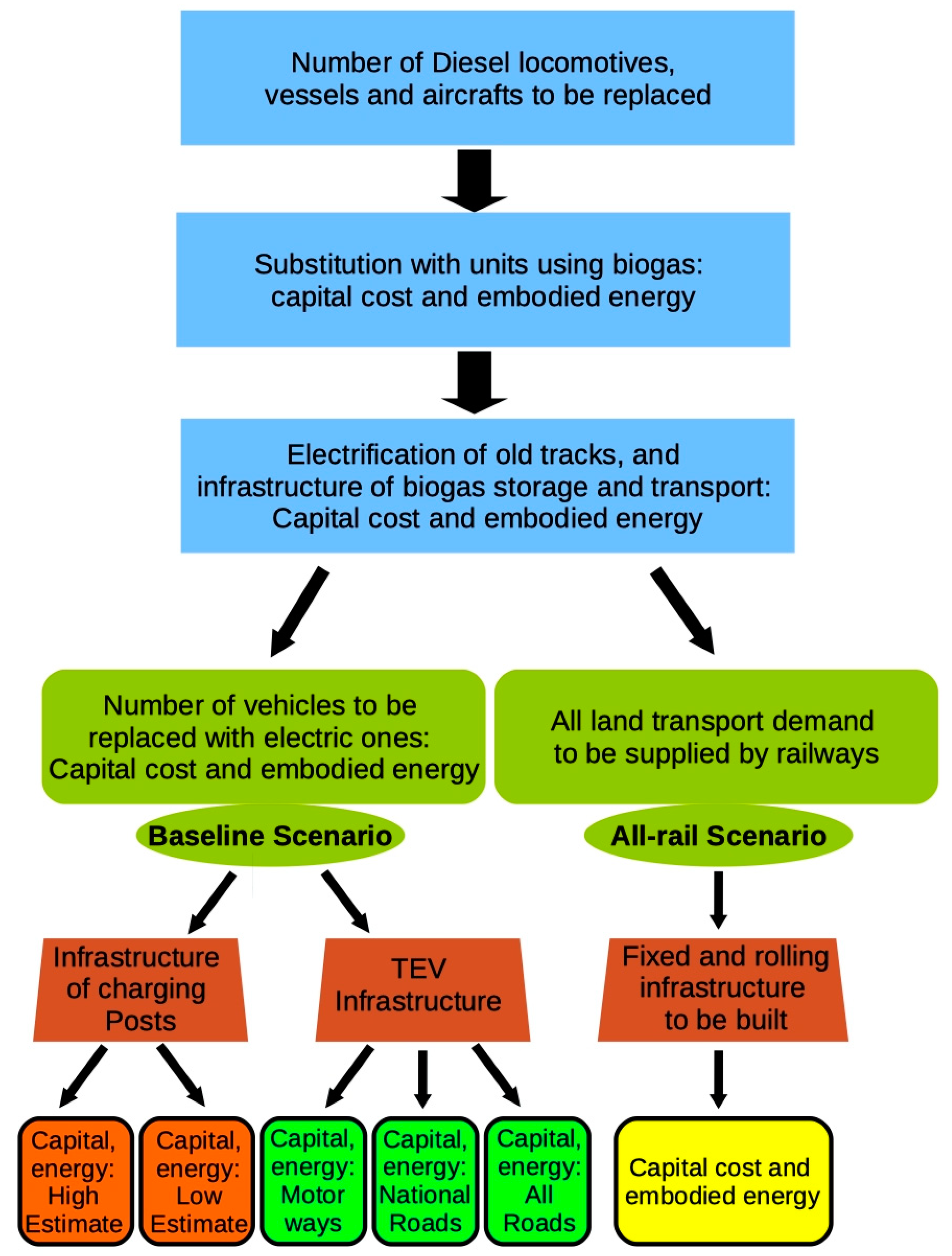 Sustainability 12 05091 g001