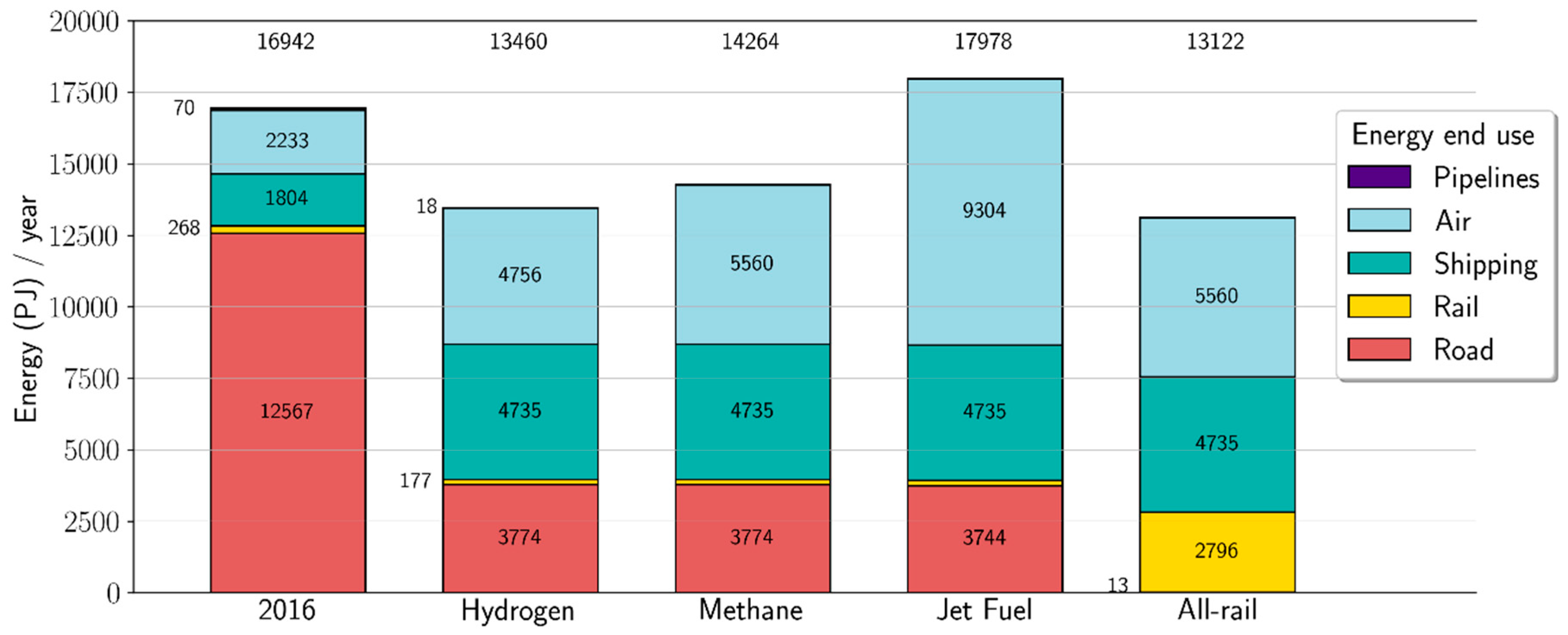 Sustainability 12 05091 g002