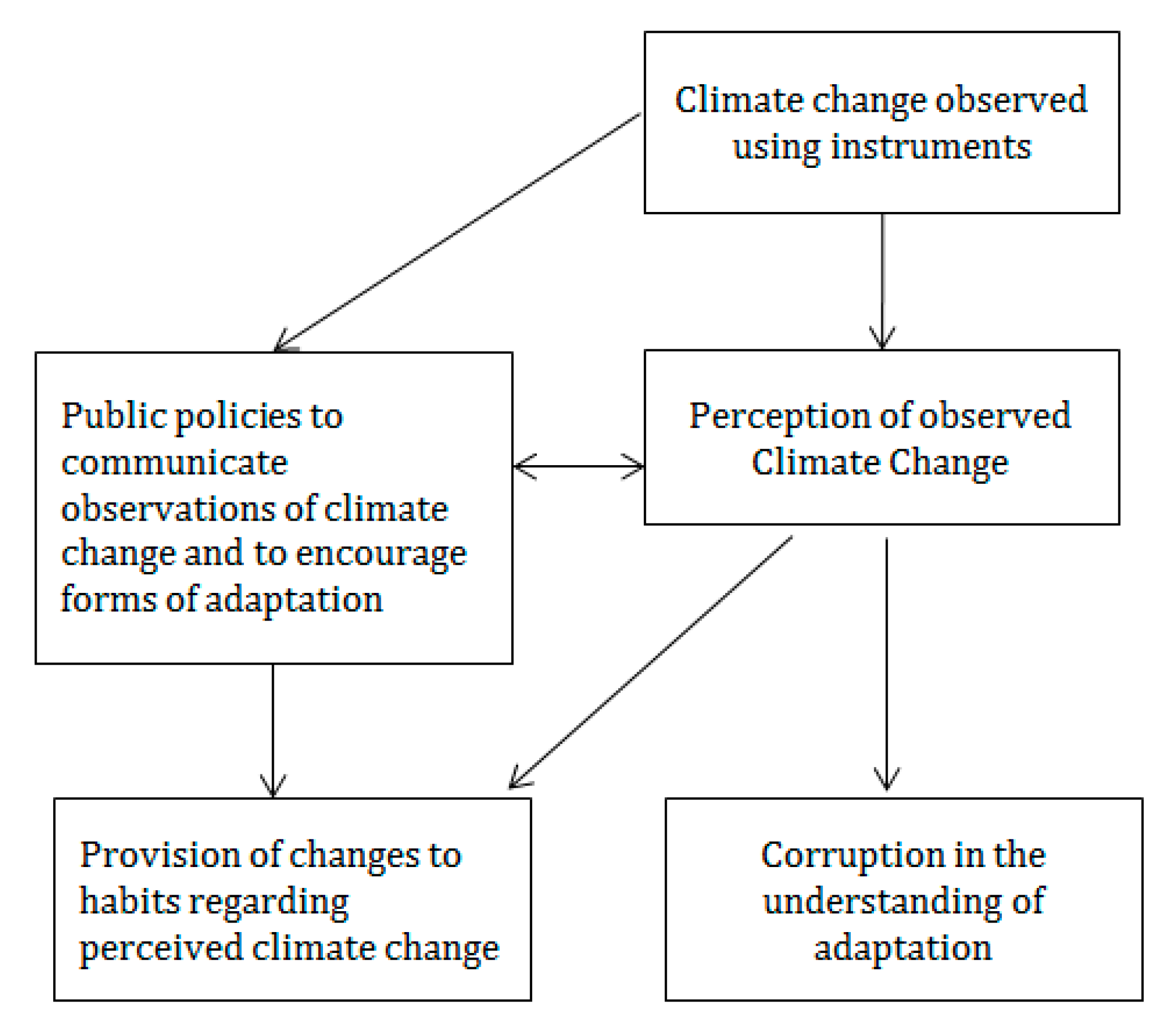 Sustainability 12 05093 g005