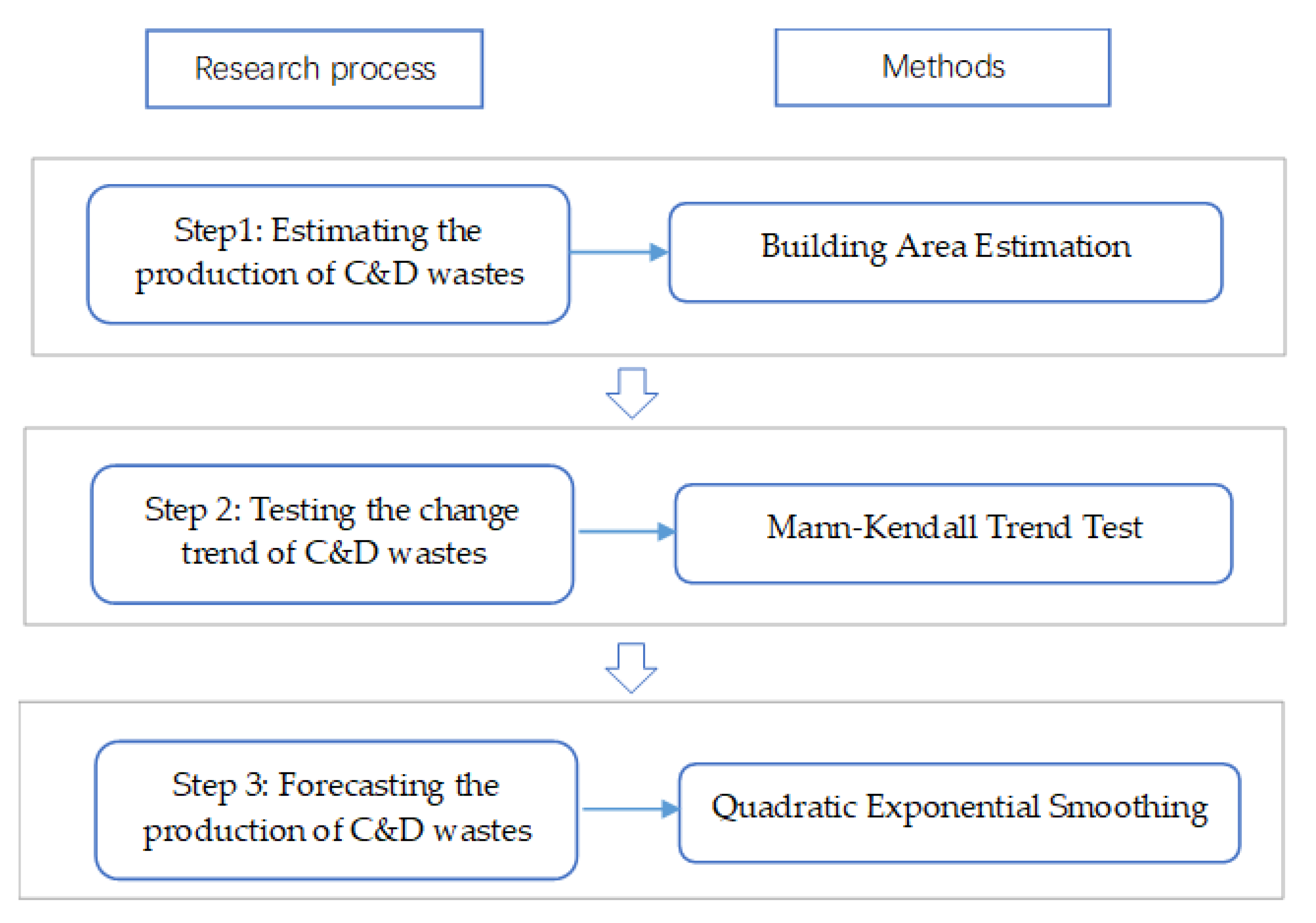 Sustainability 12 05094 g001 Sustainability 12 05094 g001