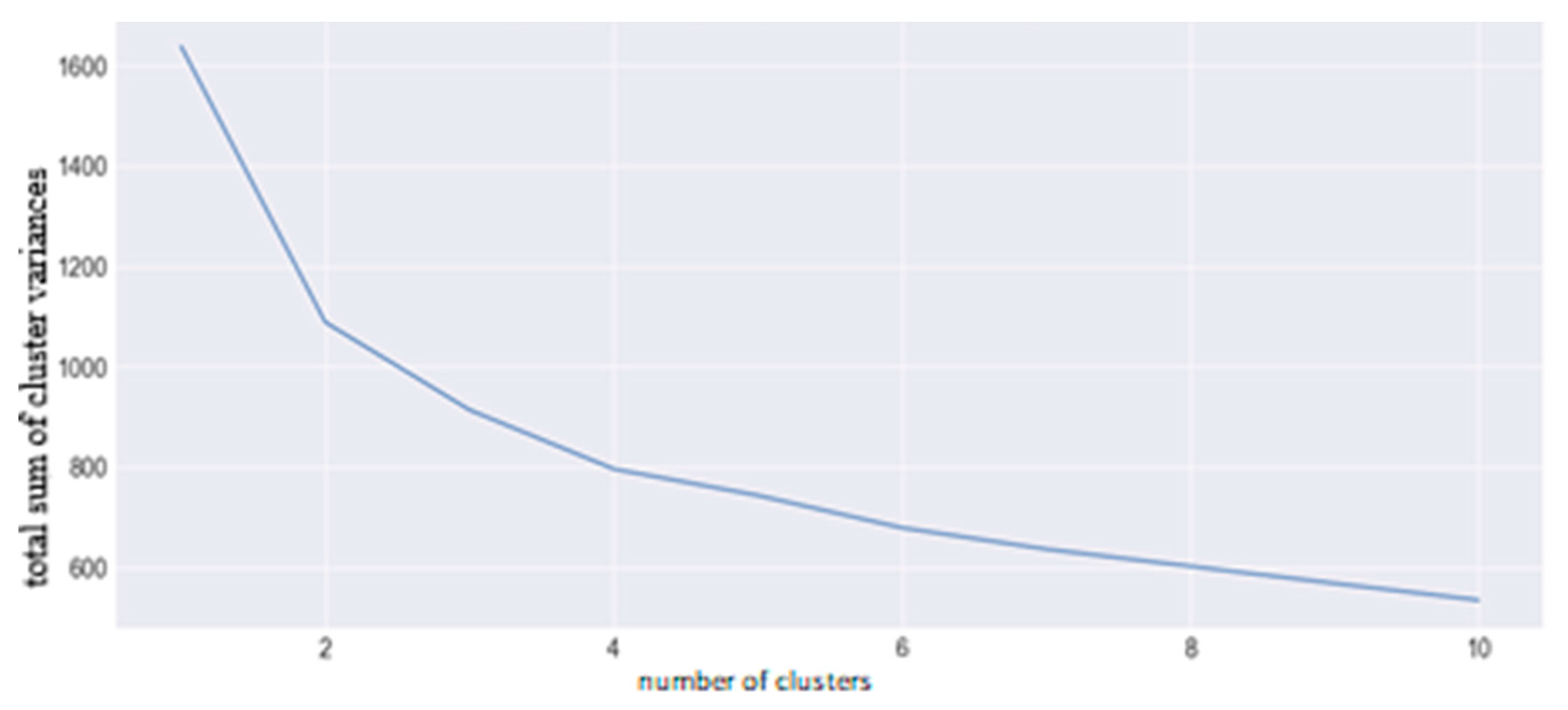 Sustainability 12 05095 g001