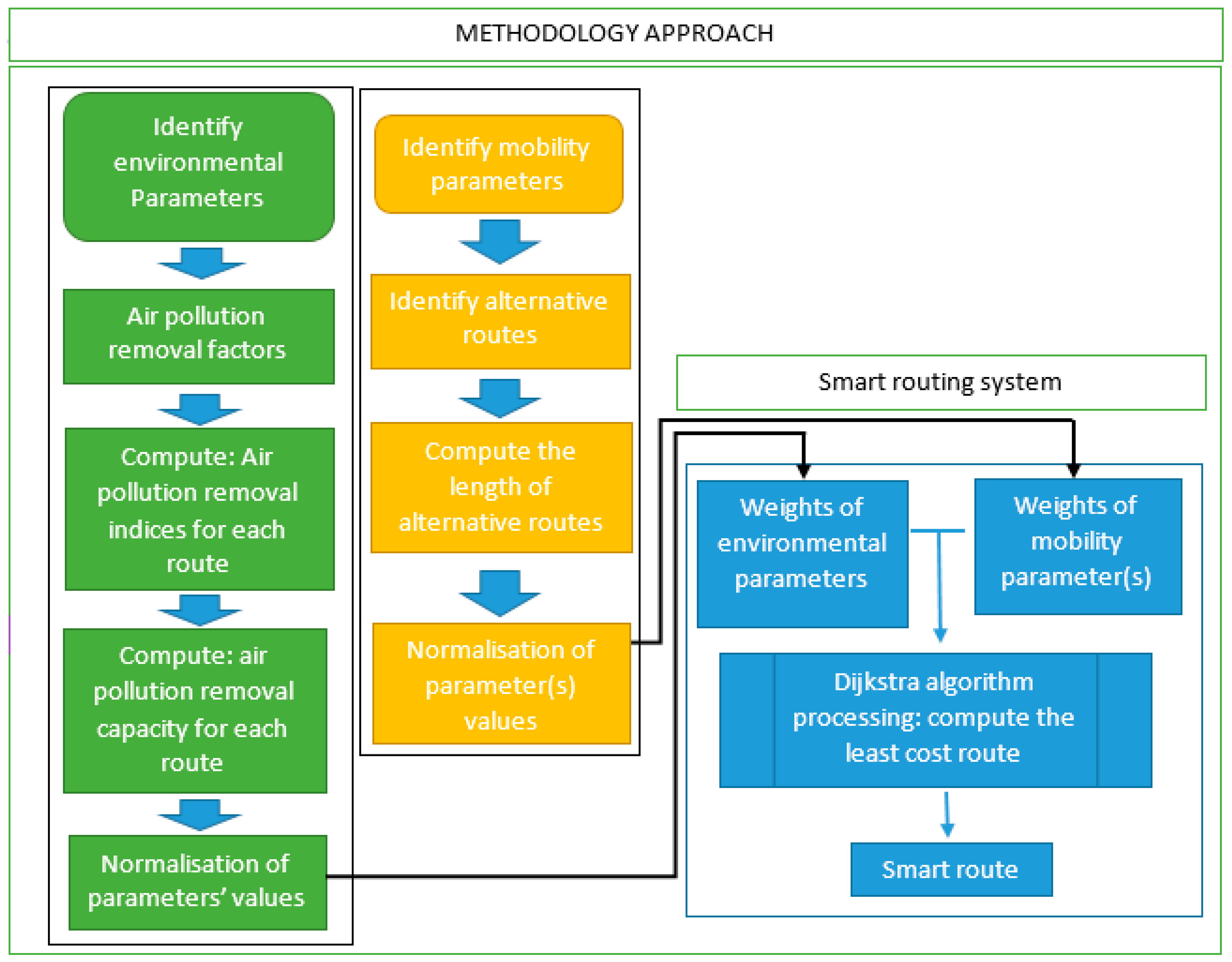 Sustainability 12 05099 g002 Sustainability 12 05099 g002