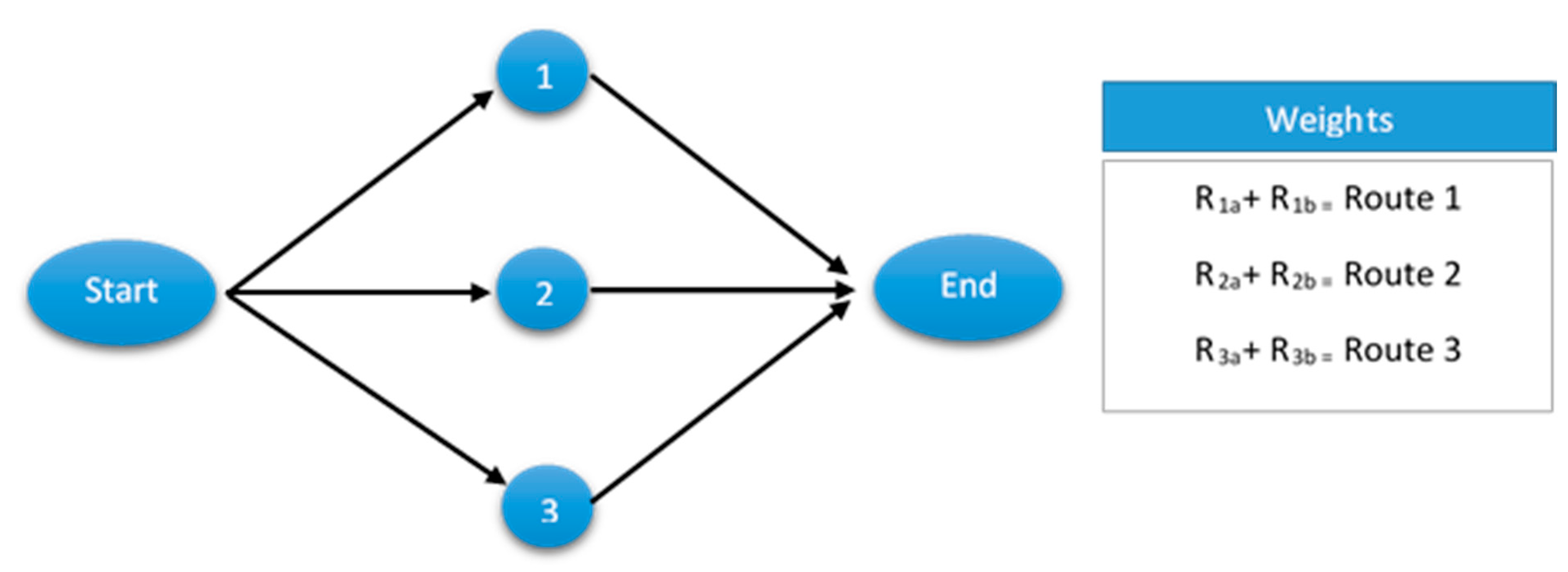 Sustainability 12 05099 g003 Sustainability 12 05099 g003