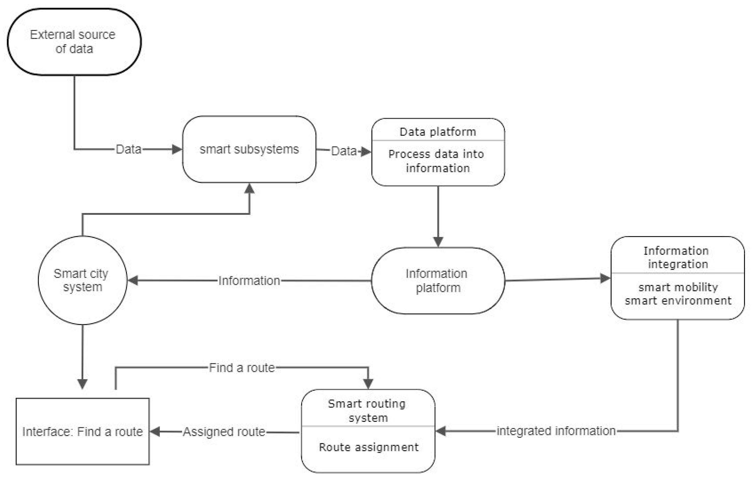 Sustainability 12 05099 g004 Sustainability 12 05099 g004