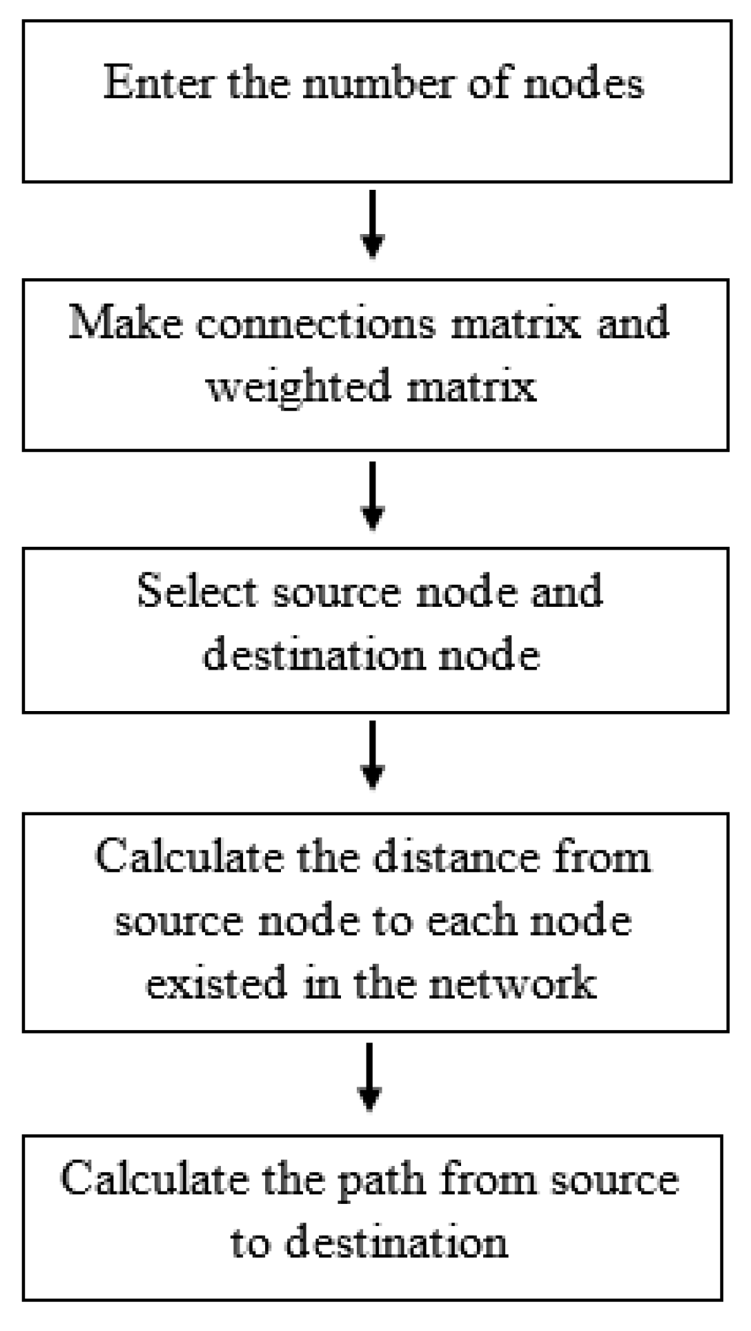 Sustainability 12 05099 g005 Sustainability 12 05099 g005