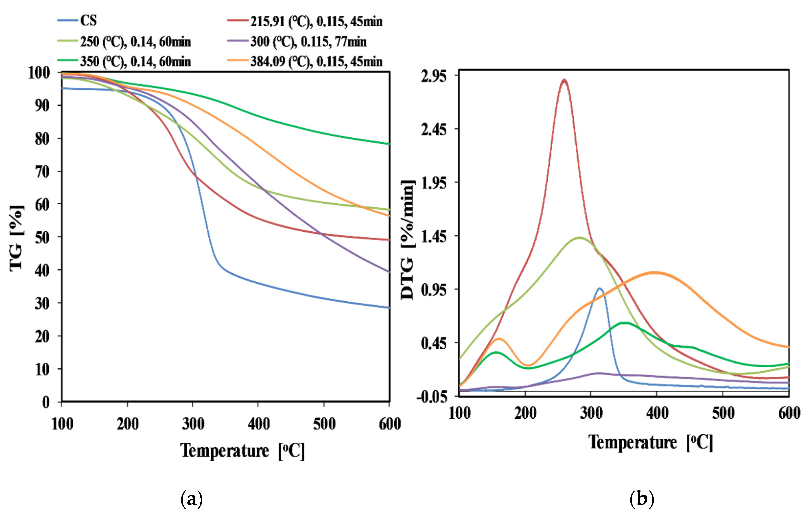 Sustainability 12 05100 g002