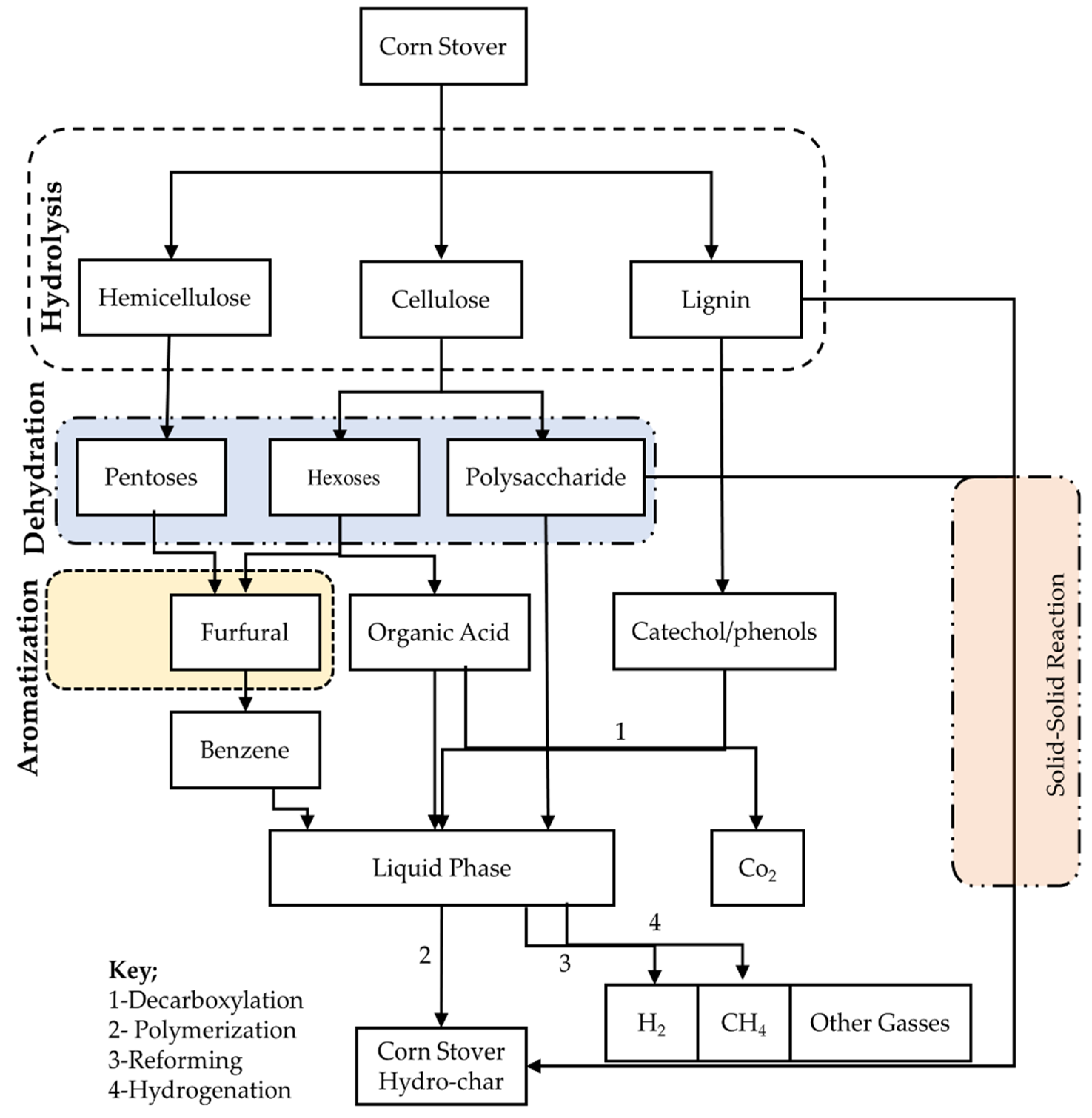Sustainability 12 05100 g006