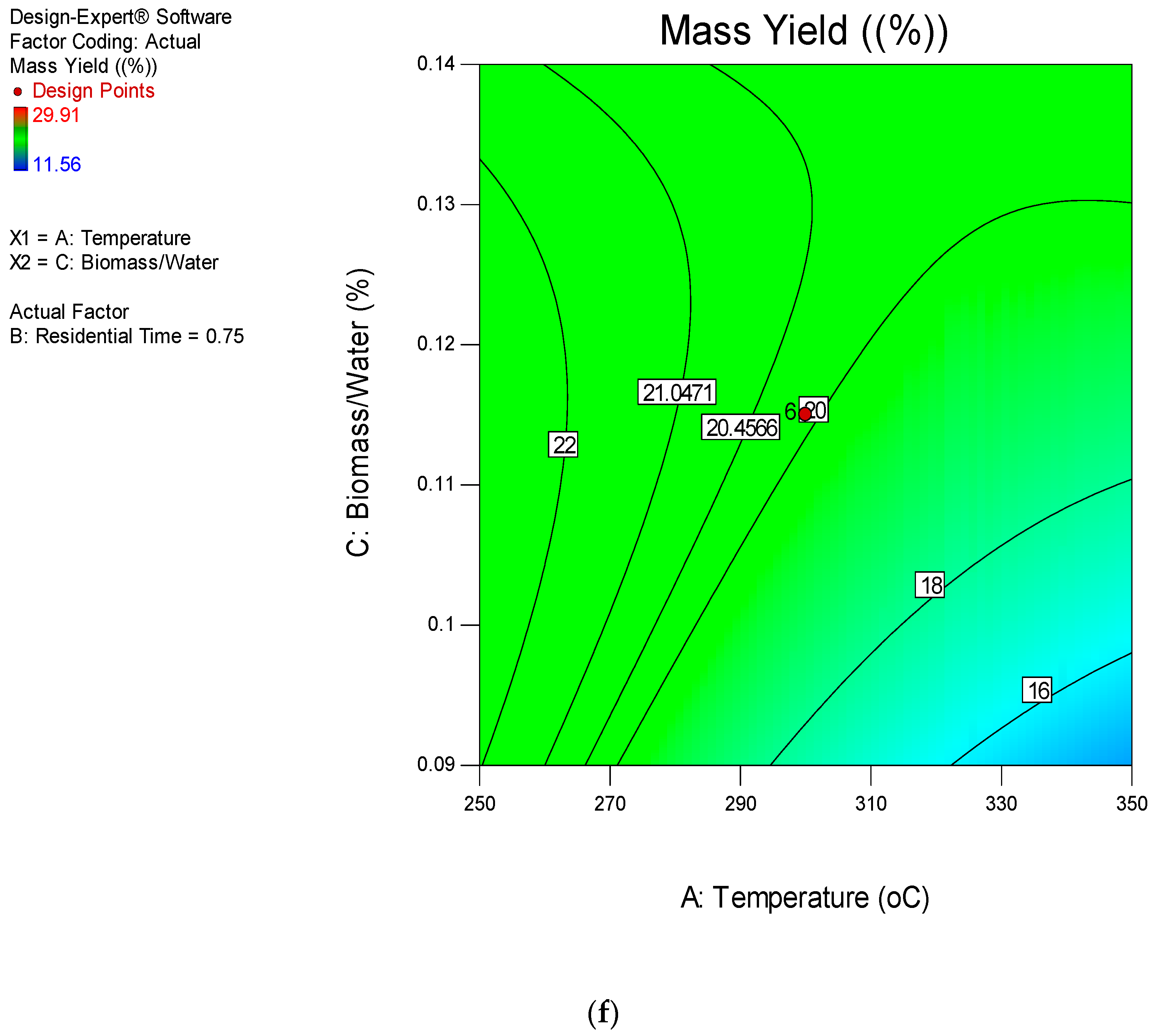Sustainability 12 05100 g007d