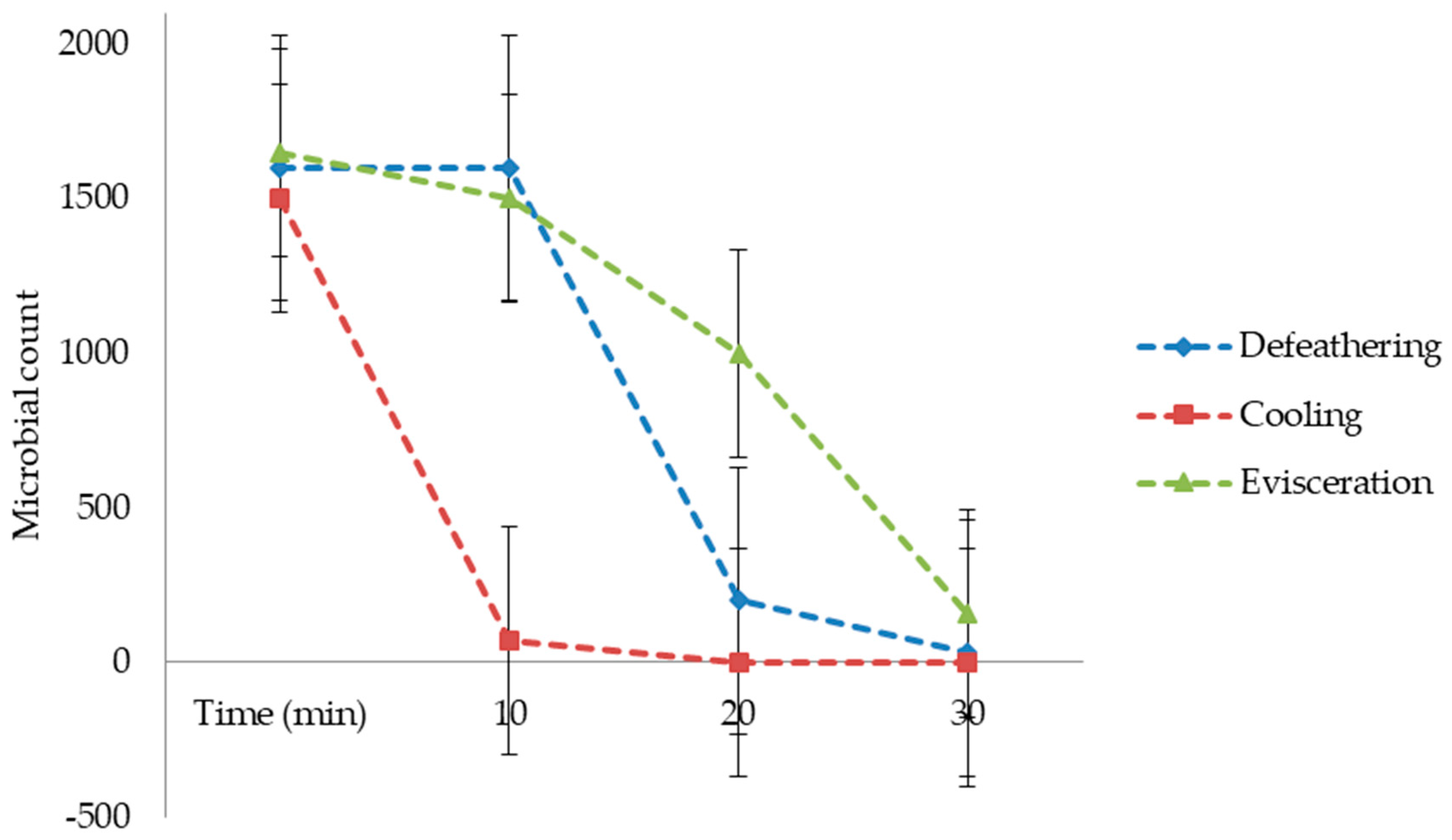 Sustainability 12 05110 g002