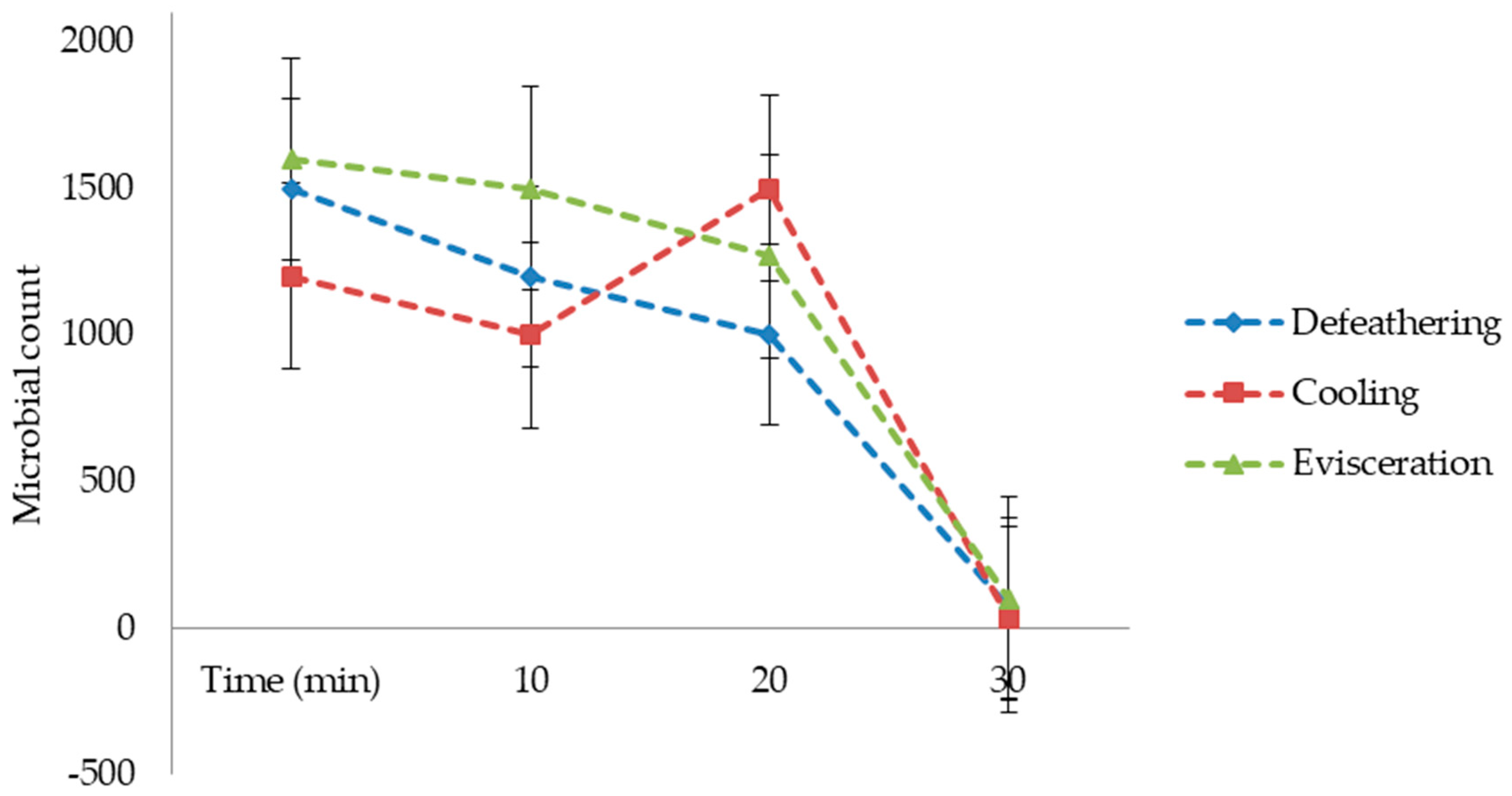 Sustainability 12 05110 g003