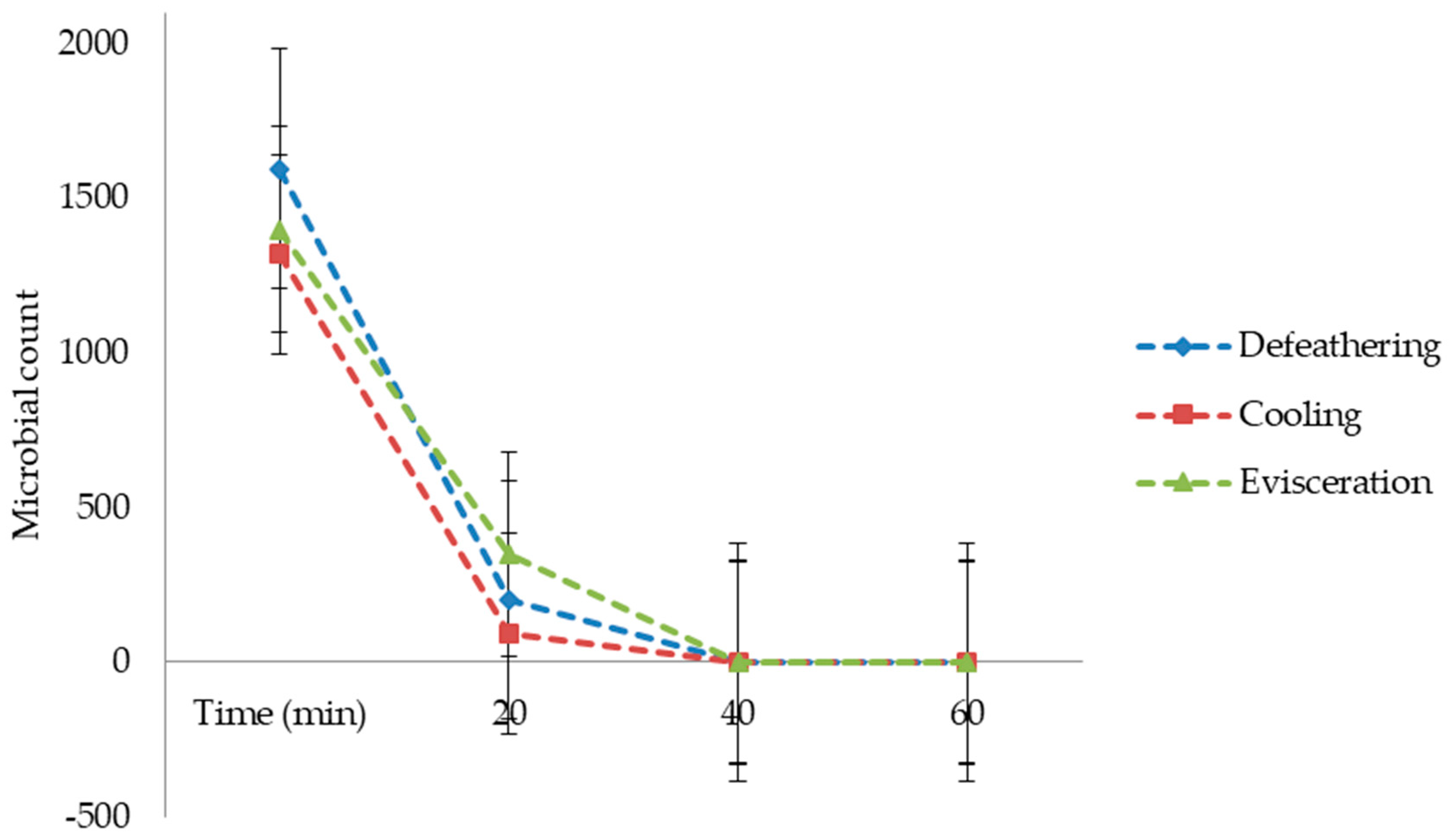 Sustainability 12 05110 g004