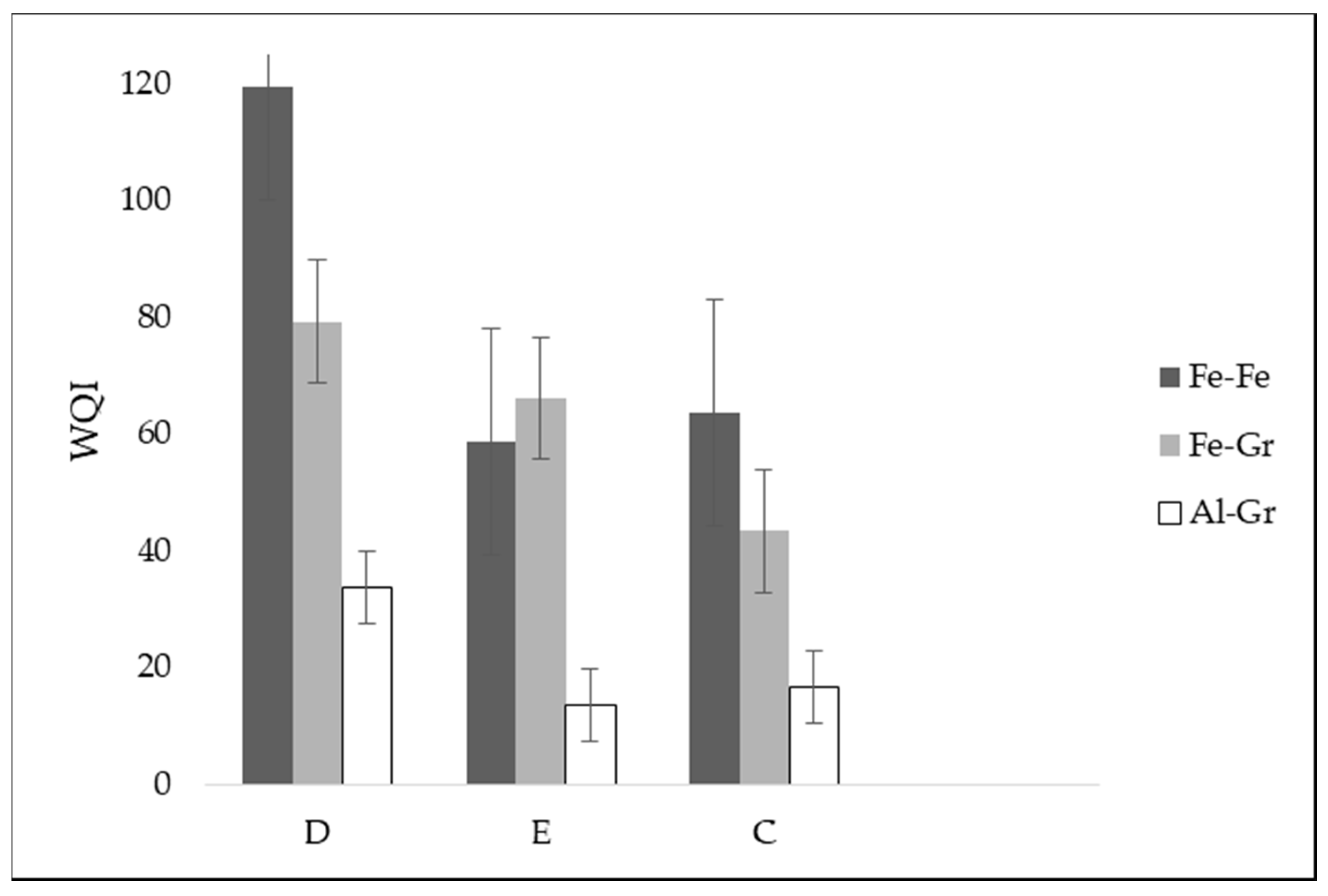 Sustainability 12 05110 g005